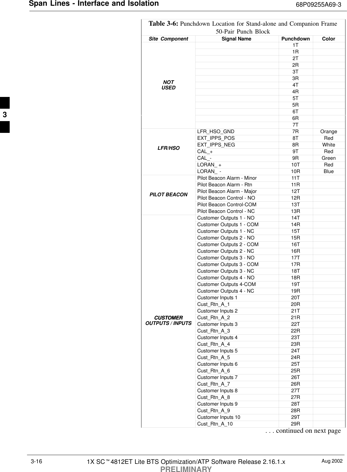 Span Lines - Interface and Isolation 68P09255A69-3Aug 20021X SCt4812ET Lite BTS Optimization/ATP Software Release 2.16.1.xPRELIMINARY3-16Table 3-6: Punchdown Location for Stand-alone and Companion Frame50-Pair Punch BlockSite  Component Signal Name Punchdown Color1T1R2T2R3T3RNOT 4TUSED 4R5T5R6T6R7TLFR_HSO_GND 7R OrangeEXT_IPPS_POS 8T RedEXT_IPPS_NEG 8R WhiteLFR/HSO CAL_+ 9T RedCAL_- 9R GreenLORAN_ + 10T RedLORAN_ - 10R BluePilot Beacon Alarm - Minor 11TPilot Beacon Alarm - Rtn 11RPilot Beacon Alarm - Major 12TPILOT BEACON Pilot Beacon Control - NO 12RPilot Beacon Control-COM 13TPilot Beacon Control - NC 13RCustomer Outputs 1 - NO 14TCustomer Outputs 1 - COM 14RCustomer Outputs 1 - NC 15TCustomer Outputs 2 - NO 15RCustomer Outputs 2 - COM 16TCustomer Outputs 2 - NC 16RCustomer Outputs 3 - NO 17TCustomer Outputs 3 - COM 17RCustomer Outputs 3 - NC 18TCustomer Outputs 4 - NO 18RCustomer Outputs 4-COM 19TCustomer Outputs 4 - NC 19RCustomer Inputs 1 20TCust_Rtn_A_1 20RCustomer Inputs 2 21TCUSTOMER Cust_Rtn_A_2 21RCUSTOMEROUTPUTS / INPUTS Customer Inputs 3 22TCust_Rtn_A_3 22RCustomer Inputs 4 23TCust_Rtn_A_4 23RCustomer Inputs 5 24TCust_Rtn_A_5 24RCustomer Inputs 6 25TCust_Rtn_A_6 25RCustomer Inputs 7 26TCust_Rtn_A_7 26RCustomer Inputs 8 27TCust_Rtn_A_8 27RCustomer Inputs 9 28TCust_Rtn_A_9 28RCustomer Inputs 10 29TCust_Rtn_A_10 29R. . . continued on next page3