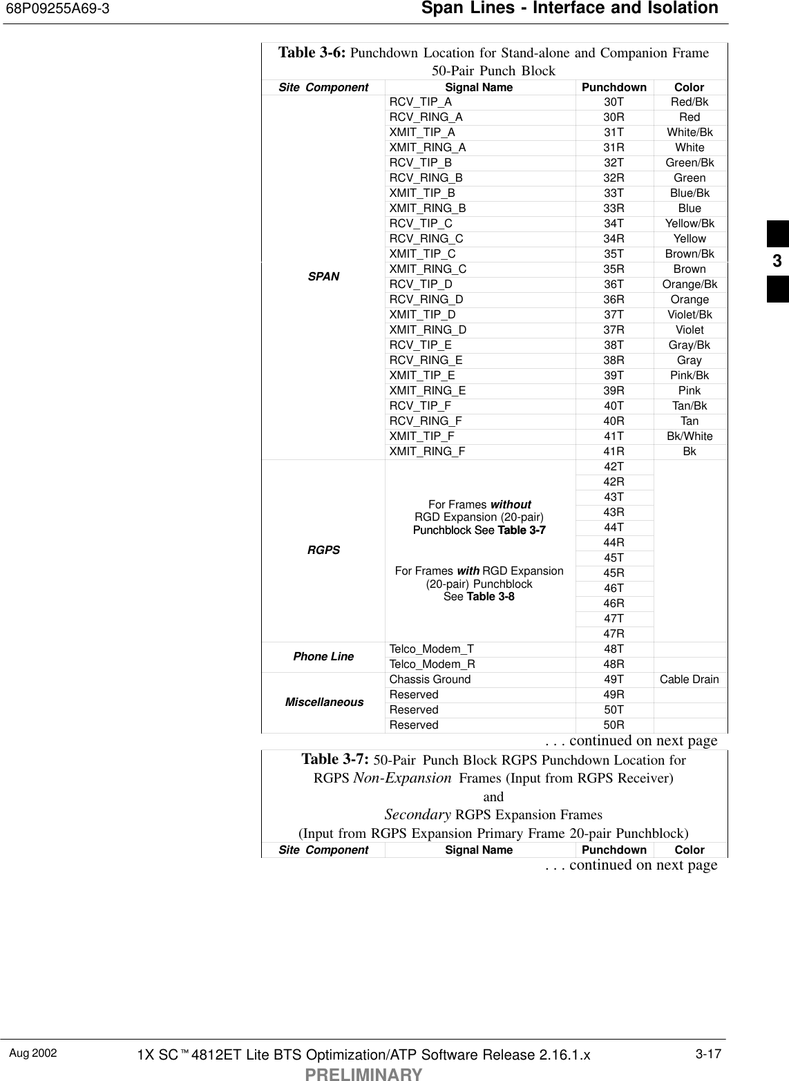 Span Lines - Interface and Isolation68P09255A69-3Aug 2002 1X SCt4812ET Lite BTS Optimization/ATP Software Release 2.16.1.xPRELIMINARY3-17Table 3-6: Punchdown Location for Stand-alone and Companion Frame50-Pair Punch BlockSite  Component ColorPunchdownSignal NameRCV_TIP_A 30T Red/BkRCV_RING_A 30R RedXMIT_TIP_A 31T White/BkXMIT_RING_A 31R WhiteRCV_TIP_B 32T Green/BkRCV_RING_B 32R GreenXMIT_TIP_B 33T Blue/BkXMIT_RING_B 33R BlueRCV_TIP_C 34T Yellow/BkRCV_RING_C 34R YellowXMIT_TIP_C 35T Brown/BkXMIT_RING_C 35R BrownSPAN RCV_TIP_D 36T Orange/BkRCV_RING_D 36R OrangeXMIT_TIP_D 37T Violet/BkXMIT_RING_D 37R VioletRCV_TIP_E 38T Gray/BkRCV_RING_E 38R GrayXMIT_TIP_E 39T Pink/BkXMIT_RING_E 39R PinkRCV_TIP_F 40T Tan/BkRCV_RING_F 40R TanXMIT_TIP_F 41T Bk/WhiteXMIT_RING_F 41R Bk42T42R43TFor Frames without 43RRGD Expansion (20-pair)Punchblock See Table 3-7 44TPunchblock See Table 3-7 44RRGPS 45TFor Frames with RGD Expansion 45R(20-pair) Punchblock 46TSee Table 3-8 46R47T47RTelco_Modem_T 48TPhone Line Telco_Modem_R 48RChassis Ground 49T Cable DrainReserved 49RMiscellaneous Reserved 50TReserved 50R. . . continued on next pageTable 3-7: 50-Pair  Punch Block RGPS Punchdown Location forRGPS Non-Expansion  Frames (Input from RGPS Receiver)andSecondary RGPS Expansion Frames(Input from RGPS Expansion Primary Frame 20-pair Punchblock)Site  Component Signal Name Punchdown Color. . . continued on next page3