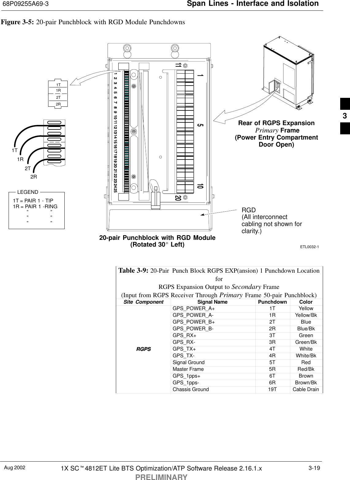 Span Lines - Interface and Isolation68P09255A69-3Aug 2002 1X SCt4812ET Lite BTS Optimization/ATP Software Release 2.16.1.xPRELIMINARY3-19Figure 3-5: 20-pair Punchblock with RGD Module PunchdownsRear of RGPS Expansion Primary Frame(Power Entry CompartmentDoor Open)20-pair Punchblock with RGD Module(Rotated 30_ Left) ETL0032-1RGD(All interconnectcabling not shown forclarity.)1T1R2T2R2T1R2R1TLEGEND1T = PAIR 1 - TIP1R = PAIR 1 -RING          ”                ”          ”                ”          ”                ”Table 3-9: 20-Pair  Punch Block RGPS EXP(ansion) 1 Punchdown LocationforRGPS Expansion Output to Secondary Frame(Input from RGPS Receiver Through Primary Frame 50-pair Punchblock)Site  Component Signal Name Punchdown ColorGPS_POWER_A+ 1T YellowGPS_POWER_A- 1R Yellow/BkGPS_POWER_B+ 2T BlueGPS_POWER_B- 2R Blue/BkGPS_RX+ 3T GreenGPS_RX- 3R Green/BkRGPS GPS_TX+ 4T WhiteRGPS GPS_TX- 4R White/BkSignal Ground 5T RedMaster Frame 5R Red/BkGPS_1pps+ 6T BrownGPS_1pps- 6R Brown/BkChassis Ground 19T Cable Drain 3