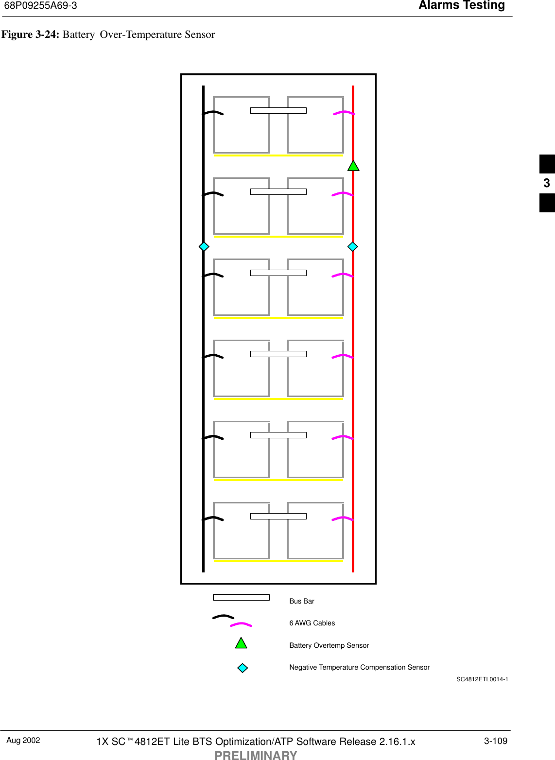Alarms Testing68P09255A69-3Aug 2002 1X SCt4812ET Lite BTS Optimization/ATP Software Release 2.16.1.xPRELIMINARY3-109Figure 3-24: Battery Over-Temperature SensorBus Bar6 AWG CablesBattery Overtemp SensorNegative Temperature Compensation SensorSC4812ETL0014-13