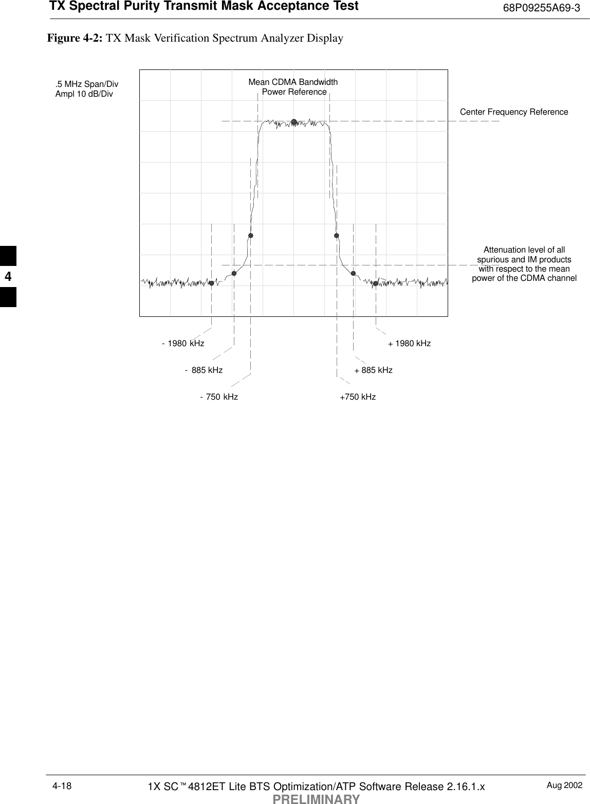 TX Spectral Purity Transmit Mask Acceptance Test 68P09255A69-3Aug 20021X SCt4812ET Lite BTS Optimization/ATP Software Release 2.16.1.xPRELIMINARY4-18Figure 4-2: TX Mask Verification Spectrum Analyzer Display-  885 kHz + 885 kHzCenter Frequency ReferenceAttenuation level of allspurious and IM productswith respect to the meanpower of the CDMA channel.5 MHz Span/DivAmpl 10 dB/DivMean CDMA Bandwidth Power Reference- 1980 kHz+750 kHz+ 1980 kHz- 750 kHz4