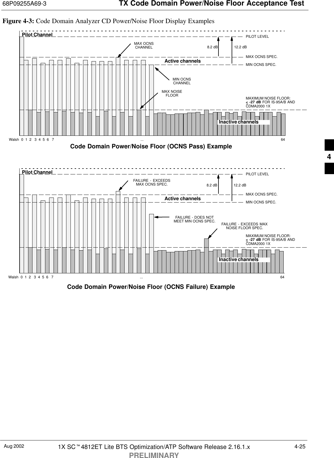 TX Code Domain Power/Noise Floor Acceptance Test68P09255A69-3Aug 2002 1X SCt4812ET Lite BTS Optimization/ATP Software Release 2.16.1.xPRELIMINARY4-25Pilot ChannelActive channelsPILOT LEVELMAX OCNS SPEC.MIN OCNS SPEC.MAXIMUM NOISE FLOOR: &lt; -27 dB FOR IS-95A/B ANDCDMA2000 1XInactive channelsWalsh  0  1  2   3  4  5  6   7  ... 64MAX OCNSCHANNELMIN OCNSCHANNEL8.2 dB 12.2 dBMAX NOISEFLOORPilot ChannelActive channelsPILOT LEVELMAX OCNS SPEC.MIN OCNS SPEC.MAXIMUM NOISE FLOOR: &lt; -27 dB FOR IS-95A/B ANDCDMA2000 1XInactive channelsWalsh  0  1  2   3  4  5  6   7  ... 64FAILURE - DOES NOTMEET MIN OCNS SPEC.FAILURE - EXCEEDSMAX OCNS SPEC. 8.2 dB 12.2 dBFAILURE - EXCEEDS MAXNOISE FLOOR SPEC.Code Domain Power/Noise Floor (OCNS Pass) ExampleFigure 4-3: Code Domain Analyzer CD Power/Noise Floor Display ExamplesCode Domain Power/Noise Floor (OCNS Failure) Example4