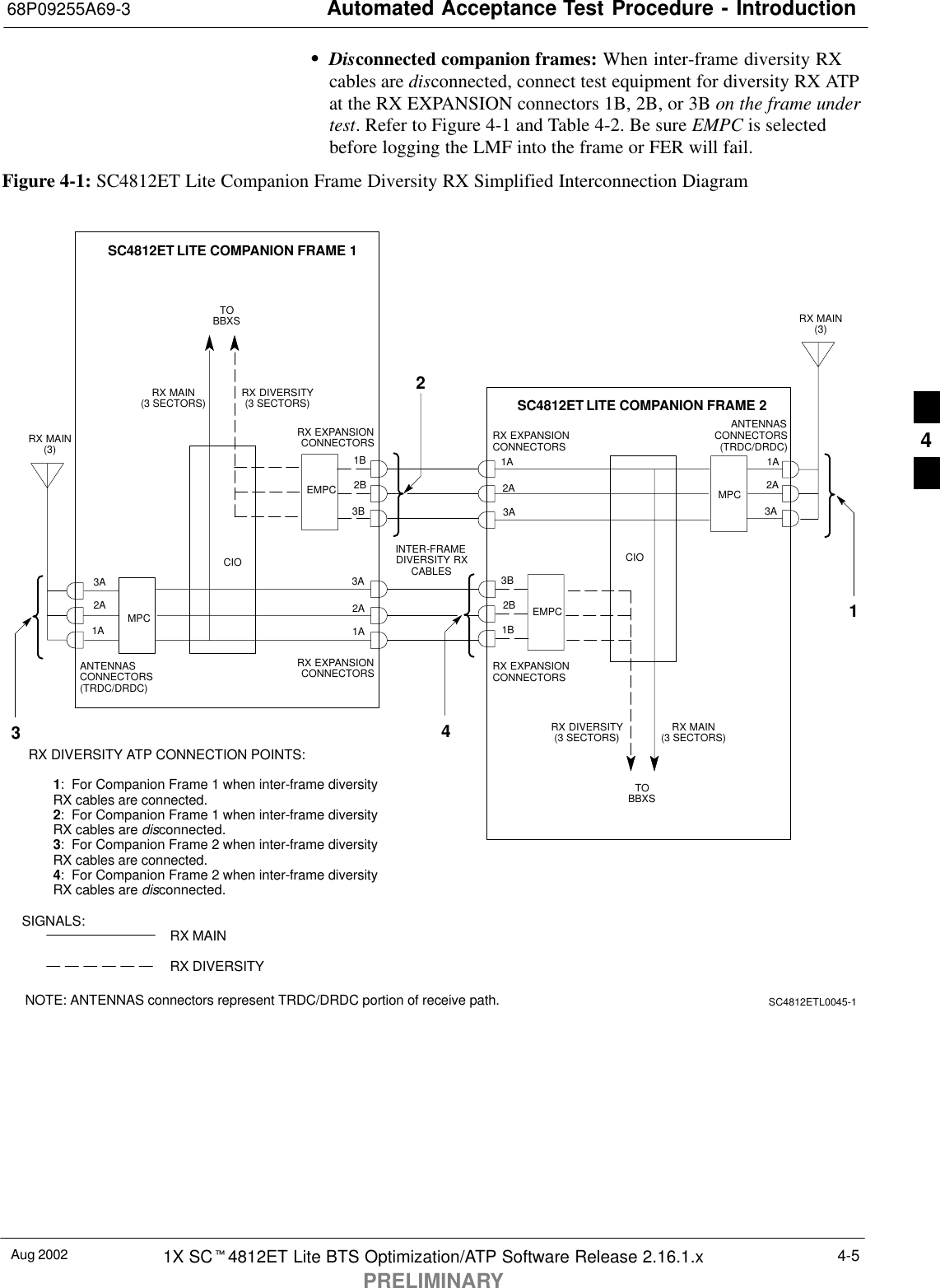 Automated Acceptance Test Procedure - Introduction68P09255A69-3Aug 2002 1X SCt4812ET Lite BTS Optimization/ATP Software Release 2.16.1.xPRELIMINARY4-5SDisconnected companion frames: When inter-frame diversity RXcables are disconnected, connect test equipment for diversity RX ATPat the RX EXPANSION connectors 1B, 2B, or 3B on the frame undertest. Refer to Figure 4-1 and Table 4-2. Be sure EMPC is selectedbefore logging the LMF into the frame or FER will fail.Figure 4-1: SC4812ET Lite Companion Frame Diversity RX Simplified Interconnection DiagramMPC1A2A3ACIOEMPCINTER-FRAMEDIVERSITY RXCABLES1A2A3ARX MAIN(3 SECTORS) RX DIVERSITY(3 SECTORS)RX MAIN(3)TOBBXSANTENNASCONNECTORS(TRDC/DRDC)RX EXPANSIONCONNECTORSSC4812ET LITE COMPANION FRAME 1MPC1A2A3ACIOEMPC1A2A3ARX MAIN(3)TOBBXSSC4812ET LITE COMPANION FRAME 2RX EXPANSIONCONNECTORSANTENNASCONNECTORS(TRDC/DRDC)SC4812ETL0045-1SIGNALS: RX MAINRX DIVERSITYNOTE: ANTENNAS connectors represent TRDC/DRDC portion of receive path.RX DIVERSITY ATP CONNECTION POINTS:1:  For Companion Frame 1 when inter-frame diversityRX cables are connected.2:  For Companion Frame 1 when inter-frame diversityRX cables are disconnected.3:  For Companion Frame 2 when inter-frame diversityRX cables are connected.4:  For Companion Frame 2 when inter-frame diversityRX cables are disconnected.1234RX EXPANSIONCONNECTORSRX EXPANSIONCONNECTORS3B2B1B3B2B1BRX MAIN(3 SECTORS)RX DIVERSITY(3 SECTORS)4