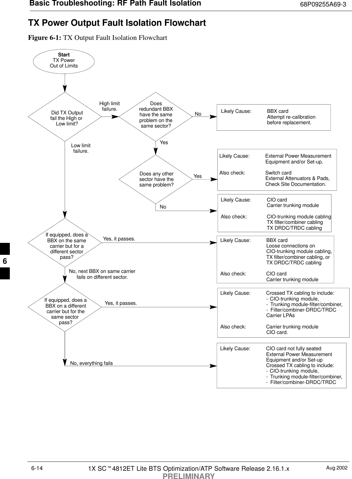 Basic Troubleshooting: RF Path Fault Isolation 68P09255A69-3Aug 20021X SCt4812ET Lite BTS Optimization/ATP Software Release 2.16.1.xPRELIMINARY6-14TX Power Output Fault Isolation FlowchartFigure 6-1: TX Output Fault Isolation FlowchartStartTX PowerOut of LimitsNoNo, everything failsIf equipped, does aBBX on a differentcarrier but for thesame sector pass?Yes, it passes.Likely Cause: Crossed TX cabling to include:- CIO-trunking module,- Trunking module-filter/combiner,- Filter/combiner-DRDC/TRDCCarrier LPAsAlso check: Carrier trunking moduleCIO card.Did TX Outputfail the High or Low limit?High limitfailure. Doesredundant BBXhave the sameproblem on thesame sector?Likely Cause: BBX card Attempt re-calibrationbefore replacement.NoDoes any othersector have thesame problem?Likely Cause: CIO cardCarrier trunking moduleAlso check: CIO-trunking module cablingTX filter/combiner cablingTX DRDC/TRDC cablingLikely Cause: External Power MeasurementEquipment and/or Set-up.Also check: Switch cardExternal Attenuators &amp; Pads,Check Site Documentation.YesYesLow limitfailure.Likely Cause: CIO card not fully seatedExternal Power MeasurementEquipment and/or Set-upCrossed TX cabling to include:- CIO-trunking module,- Trunking module-filter/combiner,- Filter/combiner-DRDC/TRDCYes, it passes.If equipped, does aBBX on the samecarrier but for adifferent sectorpass?No, next BBX on same carrierfails on different sector.Likely Cause: BBX cardLoose connections onCIO-trunking module cabling,TX filter/combiner cabling, orTX DRDC/TRDC cablingAlso check: CIO cardCarrier trunking module6