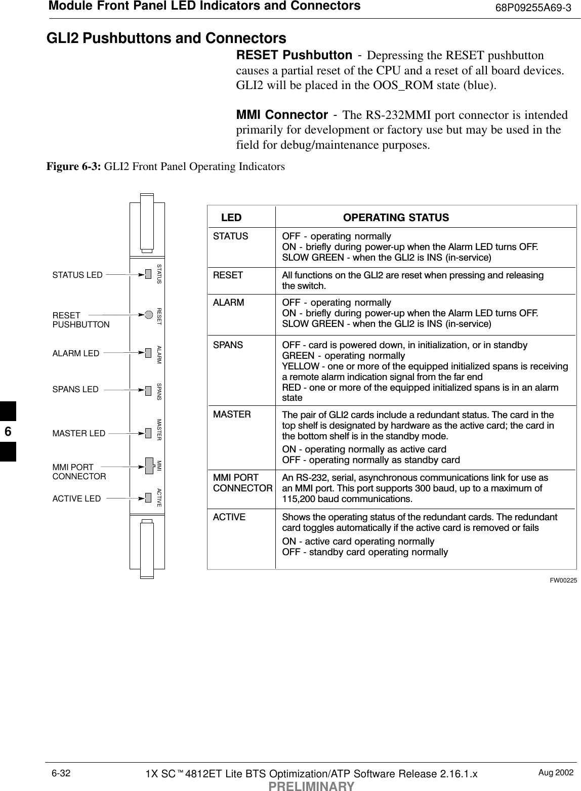 Module Front Panel LED Indicators and Connectors 68P09255A69-3Aug 20021X SCt4812ET Lite BTS Optimization/ATP Software Release 2.16.1.xPRELIMINARY6-32GLI2 Pushbuttons and ConnectorsRESET Pushbutton - Depressing the RESET pushbuttoncauses a partial reset of the CPU and a reset of all board devices.GLI2 will be placed in the OOS_ROM state (blue).MMI Connector - The RS-232MMI port connector is intendedprimarily for development or factory use but may be used in thefield for debug/maintenance purposes.Figure 6-3: GLI2 Front Panel Operating IndicatorsMMI PORTCONNECTORACTIVE LEDSTATUS RESET ALARM SPANS MASTER MMI ACTIVESTATUS LEDRESETPUSHBUTTONALARM LEDSPANS LEDMASTER LEDSTATUS OFF − operating normallyON − briefly during power−up when the Alarm LED turns OFF.SLOW GREEN − when the GLI2 is INS (in−service)RESETALARM OFF − operating normallyON − briefly during power−up when the Alarm LED turns OFF.SLOW GREEN − when the GLI2 is INS (in−service)SPANSMASTERMMI PORTCONNECTORACTIVELED OPERATING STATUSAll functions on the GLI2 are reset when pressing and releasingthe switch.ON − operating normally as active cardOFF − operating normally as standby cardShows the operating status of the redundant cards. The redundantcard toggles automatically if the active card is removed or failsON − active card operating normallyOFF − standby card operating normallyThe pair of GLI2 cards include a redundant status. The card in thetop shelf is designated by hardware as the active card; the card inthe bottom shelf is in the standby mode.OFF − card is powered down, in initialization, or in standbyGREEN − operating normallyYELLOW − one or more of the equipped initialized spans is receivinga remote alarm indication signal from the far endRED − one or more of the equipped initialized spans is in an alarmstateAn RS−232, serial, asynchronous communications link for use asan MMI port. This port supports 300 baud, up to a maximum of115,200 baud communications.FW002256