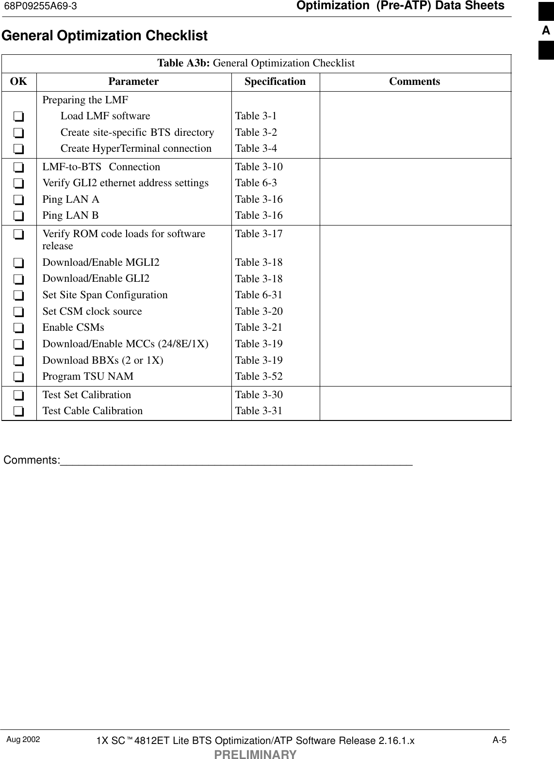 Optimization  (Pre-ATP) Data Sheets68P09255A69-3Aug 2002 1X SCt4812ET Lite BTS Optimization/ATP Software Release 2.16.1.xPRELIMINARYA-5General Optimization ChecklistTable A3b: General Optimization ChecklistOK Parameter Specification Comments---Preparing the LMFLoad LMF softwareCreate site-specific BTS directoryCreate HyperTerminal connectionTable 3-1Table 3-2Table 3-4----LMF-to-BTS ConnectionVerify GLI2 ethernet address settingsPing LAN APing LAN BTable 3-10Table 6-3Table 3-16Table 3-16---------Verify ROM code loads for softwarereleaseDownload/Enable MGLI2Download/Enable GLI2Set Site Span ConfigurationSet CSM clock sourceEnable CSMsDownload/Enable MCCs (24/8E/1X)Download BBXs (2 or 1X)Program TSU NAMTable 3-17Table 3-18Table 3-18Table 6-31Table 3-20Table 3-21Table 3-19Table 3-19Table 3-52--Test Set CalibrationTest Cable CalibrationTable 3-30Table 3-31Comments:_________________________________________________________A