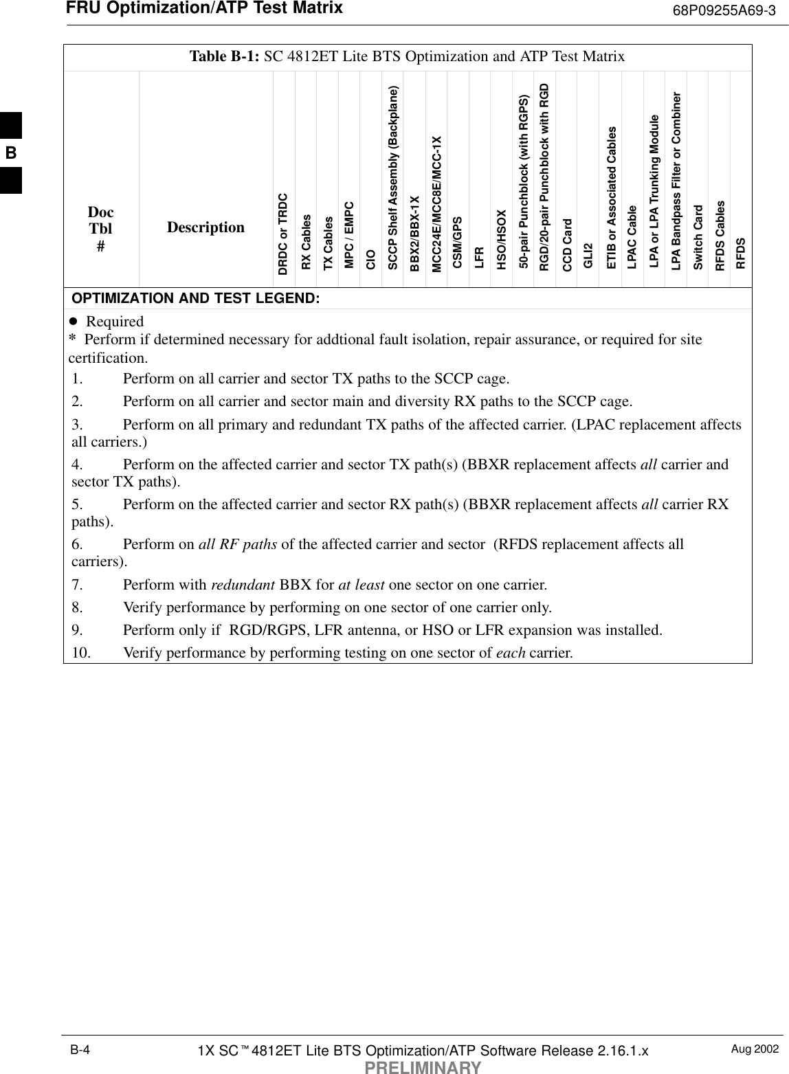 FRU Optimization/ATP Test Matrix 68P09255A69-3Aug 20021X SCt4812ET Lite BTS Optimization/ATP Software Release 2.16.1.xPRELIMINARYB-4Table B-1: SC 4812ET Lite BTS Optimization and ATP Test MatrixDocTbl#RFDSRFDS CablesSwitch Card LPA Bandpass Filter or CombinerLPA or LPA Trunking ModuleLPAC CableETIB or Associated CablesGLI2CCD CardRGD/20-pair Punchblock with RGD50-pair Punchblock (with RGPS)HSO/HSOXLFRCSM/GPS MCC24E/MCC8E/MCC-1XBBX2/BBX-1XSCCP Shelf Assembly (Backplane)CIO MPC / EMPC TX CablesRX CablesDRDC or TRDCDescriptionOPTIMIZATION AND TEST LEGEND:D  Required*  Perform if determined necessary for addtional fault isolation, repair assurance, or required for sitecertification.1. Perform on all carrier and sector TX paths to the SCCP cage.2. Perform on all carrier and sector main and diversity RX paths to the SCCP cage.3. Perform on all primary and redundant TX paths of the affected carrier. (LPAC replacement affectsall carriers.)4. Perform on the affected carrier and sector TX path(s) (BBXR replacement affects all carrier andsector TX paths).5. Perform on the affected carrier and sector RX path(s) (BBXR replacement affects all carrier RXpaths).6. Perform on all RF paths of the affected carrier and sector  (RFDS replacement affects allcarriers).7. Perform with redundant BBX for at least one sector on one carrier.8. Verify performance by performing on one sector of one carrier only.9. Perform only if  RGD/RGPS, LFR antenna, or HSO or LFR expansion was installed.10. Verify performance by performing testing on one sector of each carrier. B