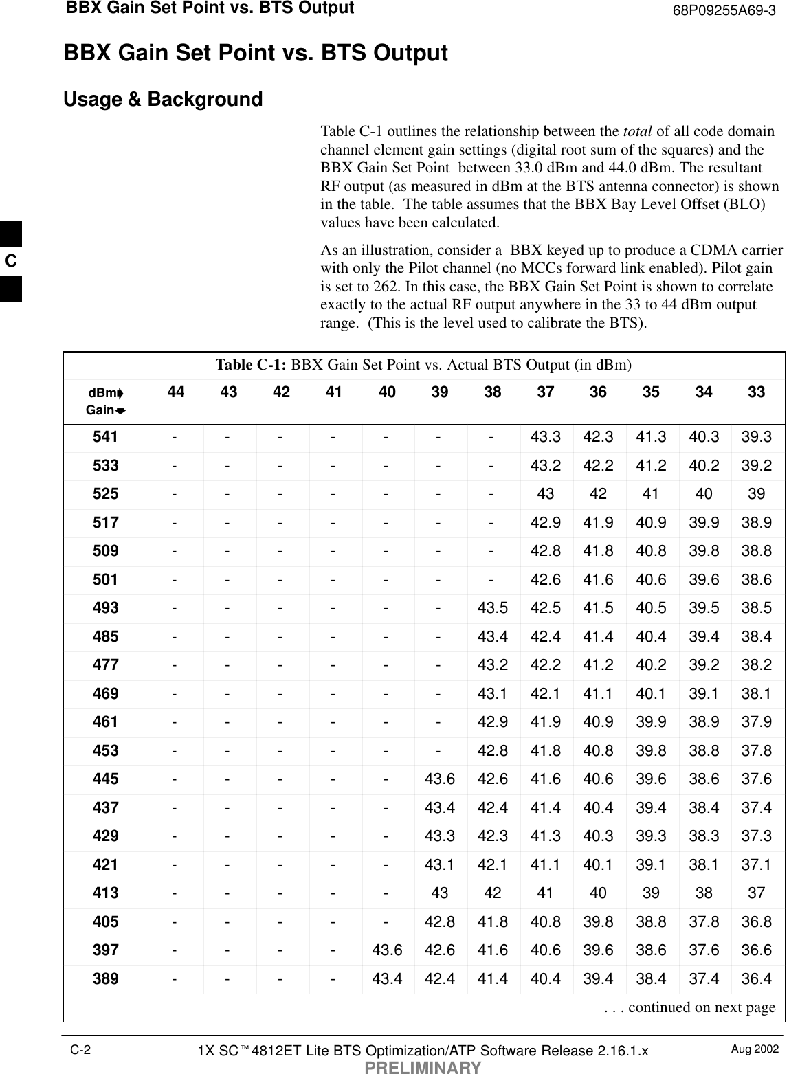 BBX Gain Set Point vs. BTS Output 68P09255A69-3Aug 20021X SCt4812ET Lite BTS Optimization/ATP Software Release 2.16.1.xPRELIMINARYC-2BBX Gain Set Point vs. BTS OutputUsage &amp; BackgroundTable C-1 outlines the relationship between the total of all code domainchannel element gain settings (digital root sum of the squares) and theBBX Gain Set Point  between 33.0 dBm and 44.0 dBm. The resultantRF output (as measured in dBm at the BTS antenna connector) is shownin the table.  The table assumes that the BBX Bay Level Offset (BLO)values have been calculated.As an illustration, consider a  BBX keyed up to produce a CDMA carrierwith only the Pilot channel (no MCCs forward link enabled). Pilot gainis set to 262. In this case, the BBX Gain Set Point is shown to correlateexactly to the actual RF output anywhere in the 33 to 44 dBm outputrange.  (This is the level used to calibrate the BTS).Table C-1: BBX Gain Set Point vs. Actual BTS Output (in dBm)dBm&apos;Gainb44 43 42 41 40 39 38 37 36 35 34 33541 - - - - - - - 43.3 42.3 41.3 40.3 39.3533 - - - - - - - 43.2 42.2 41.2 40.2 39.2525 - - - - - - - 43 42 41 40 39517 - - - - - - - 42.9 41.9 40.9 39.9 38.9509 - - - - - - - 42.8 41.8 40.8 39.8 38.8501 - - - - - - - 42.6 41.6 40.6 39.6 38.6493 - - - - - - 43.5 42.5 41.5 40.5 39.5 38.5485 - - - - - - 43.4 42.4 41.4 40.4 39.4 38.4477 - - - - - - 43.2 42.2 41.2 40.2 39.2 38.2469 - - - - - - 43.1 42.1 41.1 40.1 39.1 38.1461 - - - - - - 42.9 41.9 40.9 39.9 38.9 37.9453 - - - - - - 42.8 41.8 40.8 39.8 38.8 37.8445 - - - - - 43.6 42.6 41.6 40.6 39.6 38.6 37.6437 - - - - - 43.4 42.4 41.4 40.4 39.4 38.4 37.4429 - - - - - 43.3 42.3 41.3 40.3 39.3 38.3 37.3421 - - - - - 43.1 42.1 41.1 40.1 39.1 38.1 37.1413 - - - - - 43 42 41 40 39 38 37405 - - - - - 42.8 41.8 40.8 39.8 38.8 37.8 36.8397 - - - - 43.6 42.6 41.6 40.6 39.6 38.6 37.6 36.6389 - - - - 43.4 42.4 41.4 40.4 39.4 38.4 37.4 36.4 . . . continued on next pageC