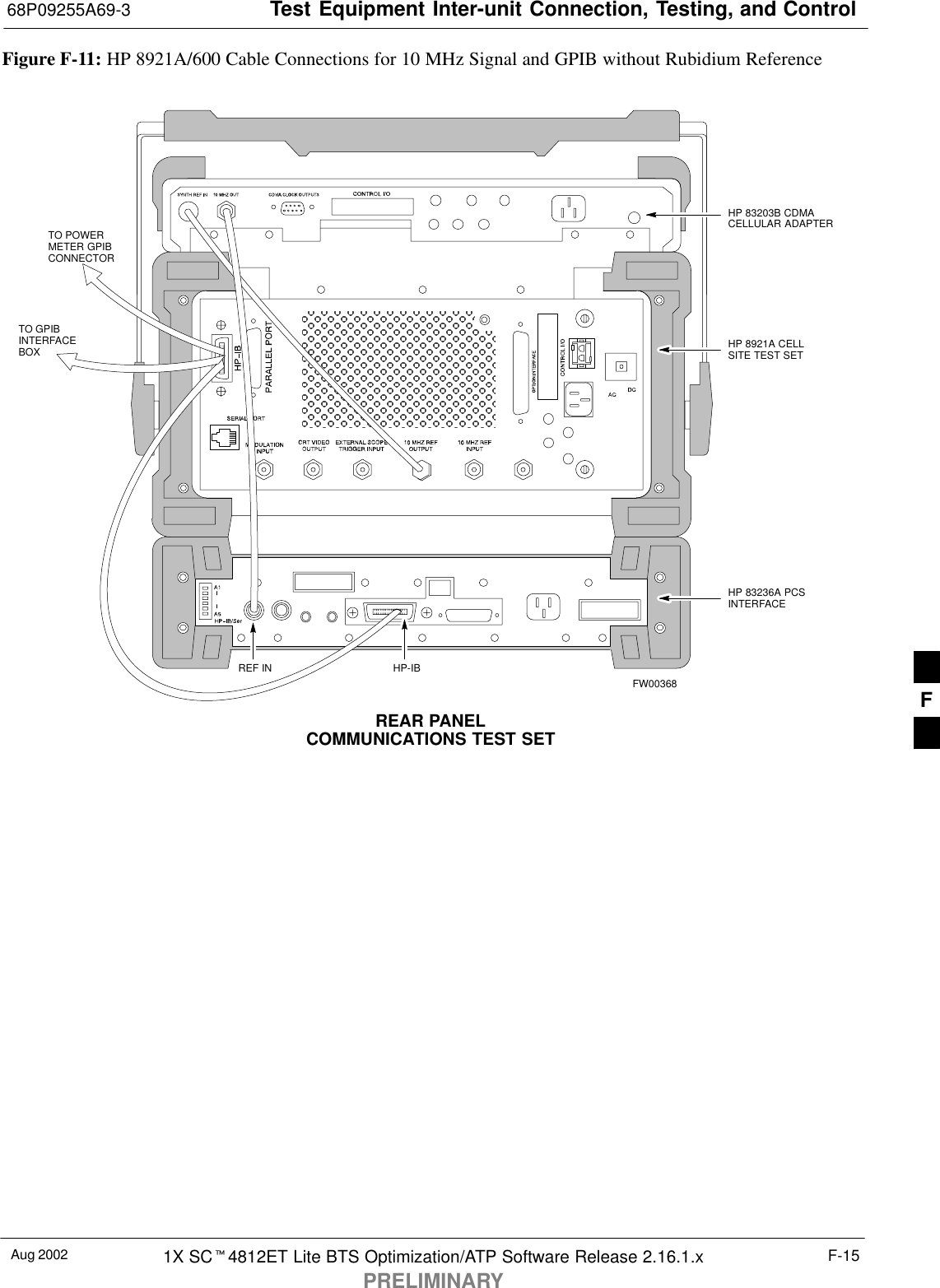 Test Equipment Inter-unit Connection, Testing, and Control68P09255A69-3Aug 2002 1X SC4812ET Lite BTS Optimization/ATP Software Release 2.16.1.xPRELIMINARYF-15Figure F-11: HP 8921A/600 Cable Connections for 10 MHz Signal and GPIB without Rubidium ReferenceREAR PANELCOMMUNICATIONS TEST SETREF INHP 83203B CDMACELLULAR ADAPTERHP 8921A CELLSITE TEST SETHP 83236A PCSINTERFACEHP-IBTO GPIBINTERFACEBOXTO POWERMETER GPIBCONNECTORFW00368 F