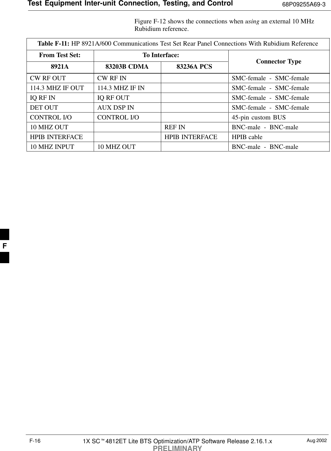 Test Equipment Inter-unit Connection, Testing, and Control 68P09255A69-3Aug 20021X SC4812ET Lite BTS Optimization/ATP Software Release 2.16.1.xPRELIMINARYF-16Figure F-12 shows the connections when using an external 10 MHzRubidium reference.Table F-11: HP 8921A/600 Communications Test Set Rear Panel Connections With Rubidium ReferenceFrom Test Set: To Interface:8921A 83203B CDMA 83236A PCS Connector TypeCW RF OUT CW RF IN SMC-female - SMC-female114.3 MHZ IF OUT 114.3 MHZ IF IN SMC-female - SMC-femaleIQ RF IN IQ RF OUT SMC-female - SMC-femaleDET OUT AUX DSP IN SMC-female - SMC-femaleCONTROL I/O CONTROL I/O 45-pin custom BUS10 MHZ OUT REF IN BNC-male - BNC-maleHPIB INTERFACE HPIB INTERFACE HPIB cable10 MHZ INPUT 10 MHZ OUT BNC-male - BNC-maleF