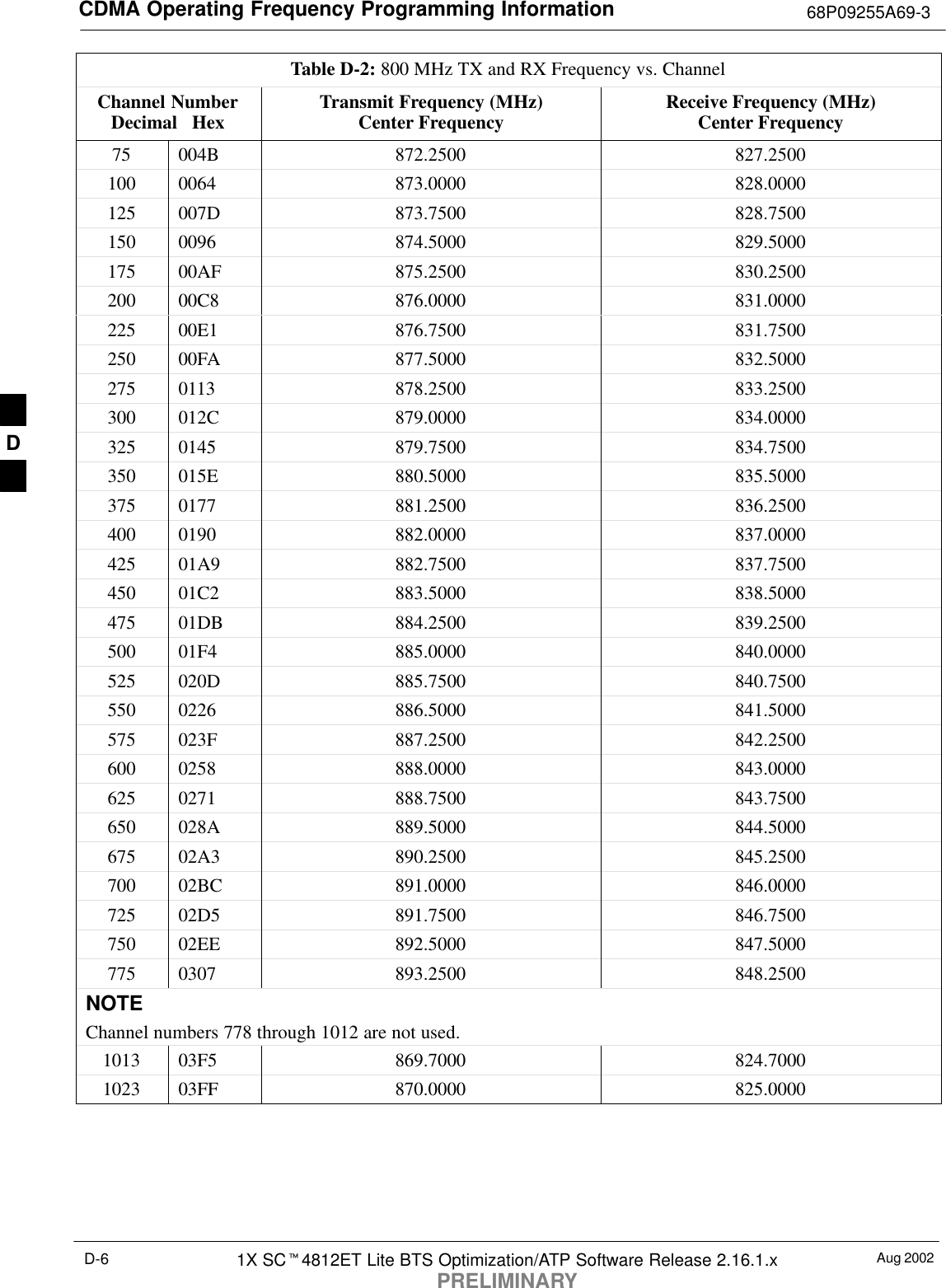 CDMA Operating Frequency Programming Information 68P09255A69-3Aug 20021X SC4812ET Lite BTS Optimization/ATP Software Release 2.16.1.xPRELIMINARYD-6Table D-2: 800 MHz TX and RX Frequency vs. ChannelChannel NumberDecimal   Hex Receive Frequency (MHz)Center FrequencyTransmit Frequency (MHz)Center Frequency75 004B 872.2500 827.2500100 0064 873.0000 828.0000125 007D 873.7500 828.7500150 0096 874.5000 829.5000175 00AF 875.2500 830.2500200 00C8 876.0000 831.0000225 00E1 876.7500 831.7500250 00FA 877.5000 832.5000275 0113 878.2500 833.2500300 012C 879.0000 834.0000325 0145 879.7500 834.7500350 015E 880.5000 835.5000375 0177 881.2500 836.2500400 0190 882.0000 837.0000425 01A9 882.7500 837.7500450 01C2 883.5000 838.5000475 01DB 884.2500 839.2500500 01F4 885.0000 840.0000525 020D 885.7500 840.7500550 0226 886.5000 841.5000575 023F 887.2500 842.2500600 0258 888.0000 843.0000625 0271 888.7500 843.7500650 028A 889.5000 844.5000675 02A3 890.2500 845.2500700 02BC 891.0000 846.0000725 02D5 891.7500 846.7500750 02EE 892.5000 847.5000775 0307 893.2500 848.2500NOTEChannel numbers 778 through 1012 are not used.1013 03F5 869.7000 824.70001023 03FF 870.0000 825.0000 D