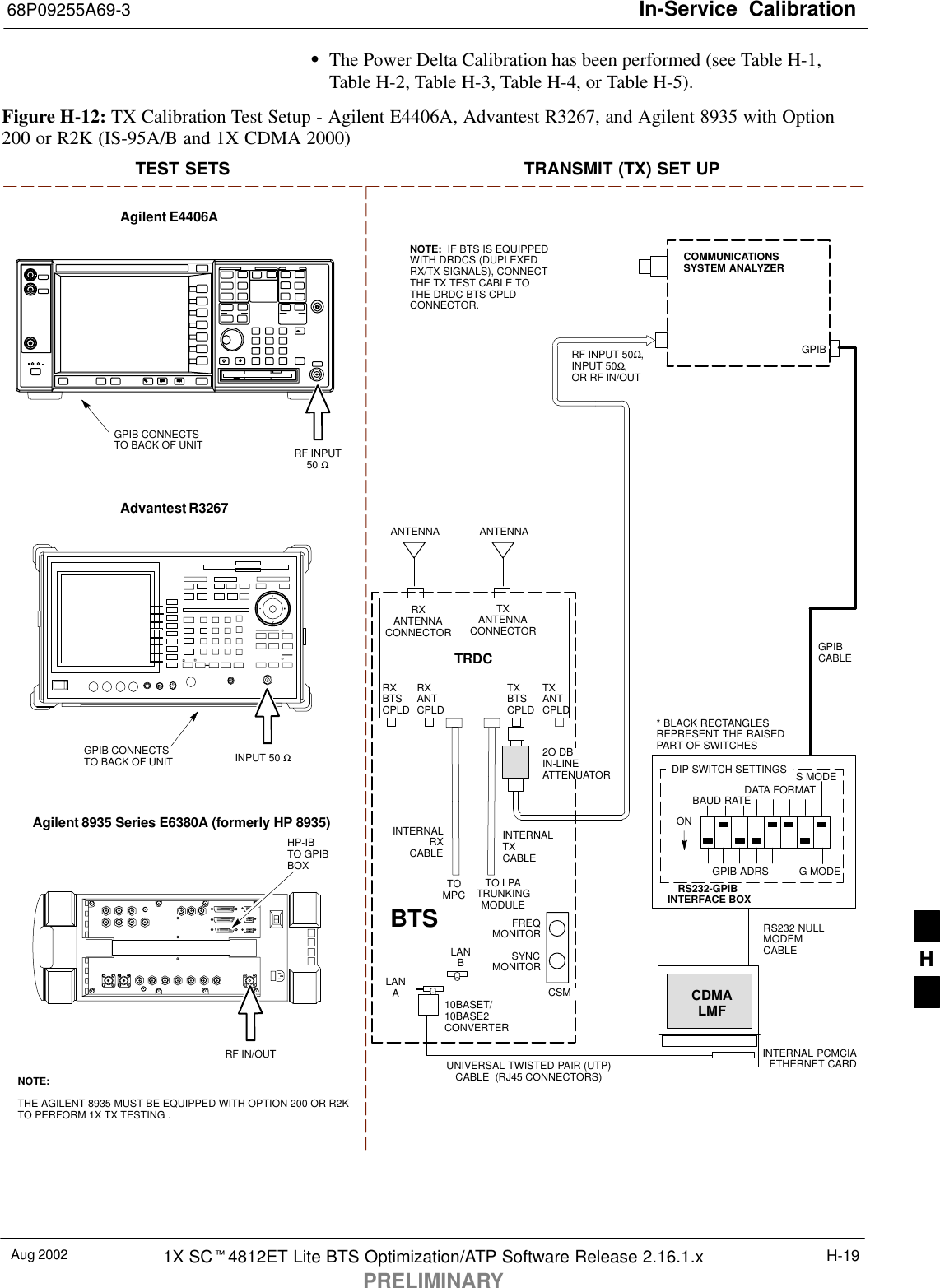 In-Service  Calibration68P09255A69-3Aug 2002 1X SC4812ET Lite BTS Optimization/ATP Software Release 2.16.1.xPRELIMINARYH-19The Power Delta Calibration has been performed (see Table H-1,Table H-2, Table H-3, Table H-4, or Table H-5).Figure H-12: TX Calibration Test Setup - Agilent E4406A, Advantest R3267, and Agilent 8935 with Option200 or R2K (IS-95A/B and 1X CDMA 2000)TEST SETS TRANSMIT (TX) SET UPTOMPCTO LPATRUNKINGMODULERS232-GPIBINTERFACE BOXINTERNAL PCMCIAETHERNET CARDGPIBCABLEUNIVERSAL TWISTED PAIR (UTP)CABLE  (RJ45 CONNECTORS)RS232 NULLMODEMCABLES MODEDATA FORMATBAUD RATEGPIB ADRS G MODEONBTSINTERNALTXCABLECDMALMFDIP SWITCH SETTINGS10BASET/10BASE2CONVERTERLANBLANAGPIBRF INPUT 50Ω,INPUT 50Ω,OR RF IN/OUTFREQMONITORSYNCMONITORCSMINTERNALRXCABLETXANTCPLDRXBTSCPLDTRDCTXBTSCPLDRXANTCPLDCOMMUNICATIONSSYSTEM ANALYZER* BLACK RECTANGLESREPRESENT THE RAISEDPART OF SWITCHESNOTE:  IF BTS IS EQUIPPEDWITH DRDCS (DUPLEXEDRX/TX SIGNALS), CONNECTTHE TX TEST CABLE TOTHE DRDC BTS CPLDCONNECTOR.RF INPUT50 ΩAgilent E4406AINPUT 50 ΩAdvantest R3267RXANTENNACONNECTORTXANTENNACONNECTOR2O DBIN-LINEATTENUATORANTENNAANTENNAAgilent 8935 Series E6380A (formerly HP 8935)RF IN/OUTHP-IBTO GPIBBOXGPIB CONNECTSTO BACK OF UNITGPIB CONNECTSTO BACK OF UNITNOTE:THE AGILENT 8935 MUST BE EQUIPPED WITH OPTION 200 OR R2KTO PERFORM 1X TX TESTING .H