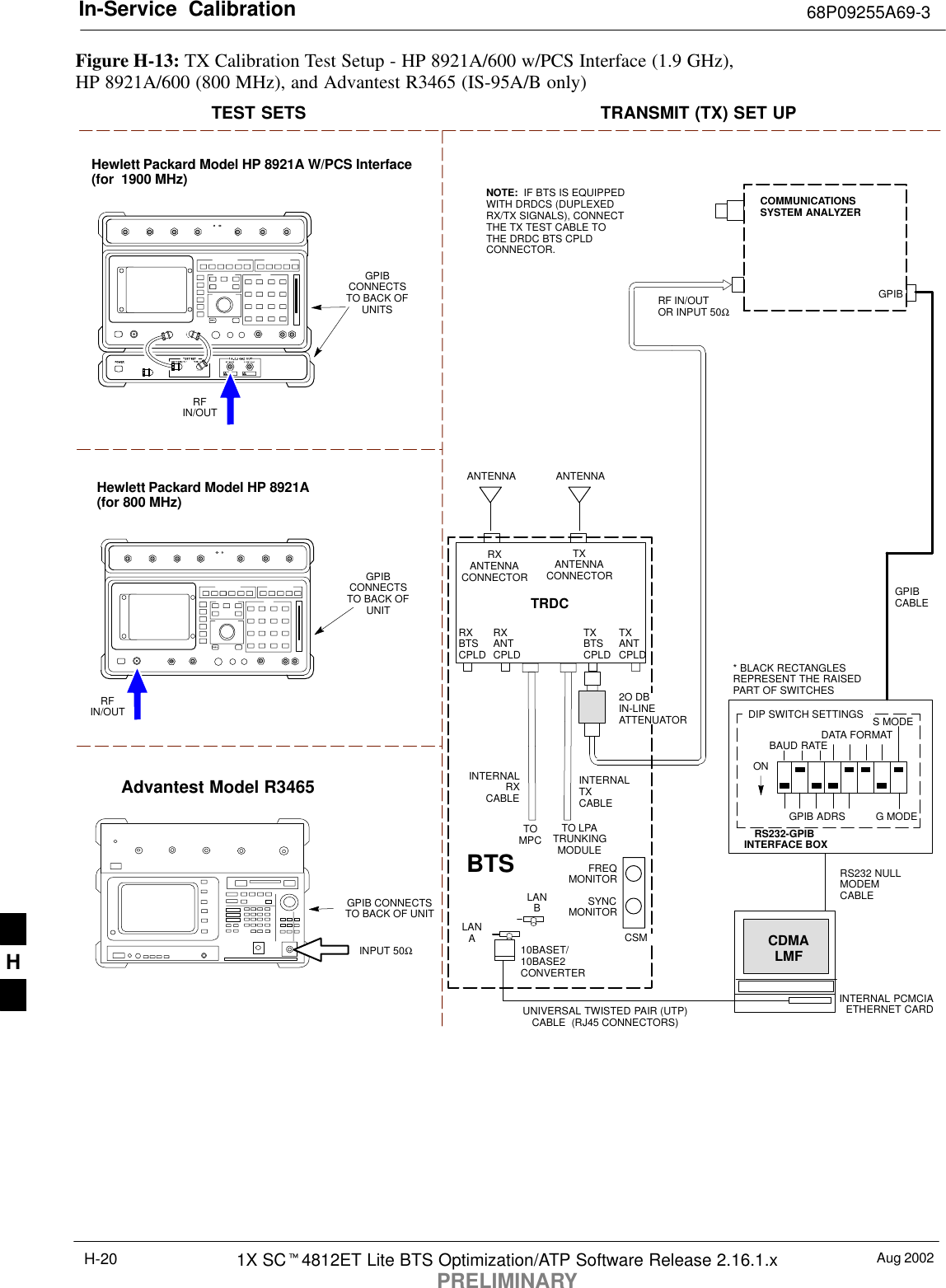 In-Service  Calibration 68P09255A69-3Aug 20021X SC4812ET Lite BTS Optimization/ATP Software Release 2.16.1.xPRELIMINARYH-20Figure H-13: TX Calibration Test Setup - HP 8921A/600 w/PCS Interface (1.9 GHz), HP 8921A/600 (800 MHz), and Advantest R3465 (IS-95A/B only)TEST SETS TRANSMIT (TX) SET UPTOMPCTO LPATRUNKINGMODULERS232-GPIBINTERFACE BOXINTERNAL PCMCIAETHERNET CARDGPIBCABLEUNIVERSAL TWISTED PAIR (UTP)CABLE  (RJ45 CONNECTORS)RS232 NULLMODEMCABLES MODEDATA FORMATBAUD RATEGPIB ADRS G MODEONBTSINTERNALTXCABLECDMALMFDIP SWITCH SETTINGS10BASET/10BASE2CONVERTERLANBLANAGPIBRF IN/OUTOR INPUT 50ΩFREQMONITORSYNCMONITORCSMINTERNALRXCABLETXANTCPLDRXBTSCPLDTRDCTXBTSCPLDRXANTCPLDCOMMUNICATIONSSYSTEM ANALYZER* BLACK RECTANGLESREPRESENT THE RAISEDPART OF SWITCHESNOTE:  IF BTS IS EQUIPPEDWITH DRDCS (DUPLEXEDRX/TX SIGNALS), CONNECTTHE TX TEST CABLE TOTHE DRDC BTS CPLDCONNECTOR.RXANTENNACONNECTORTXANTENNACONNECTOR2O DBIN-LINEATTENUATORANTENNAANTENNAHewlett Packard Model HP 8921A W/PCS Interface(for  1900 MHz)GPIBCONNECTSTO BACK OFUNITSRFIN/OUTGPIBCONNECTSTO BACK OFUNITHewlett Packard Model HP 8921A(for 800 MHz)RFIN/OUTAdvantest Model R3465INPUT 50ΩGPIB CONNECTSTO BACK OF UNITH