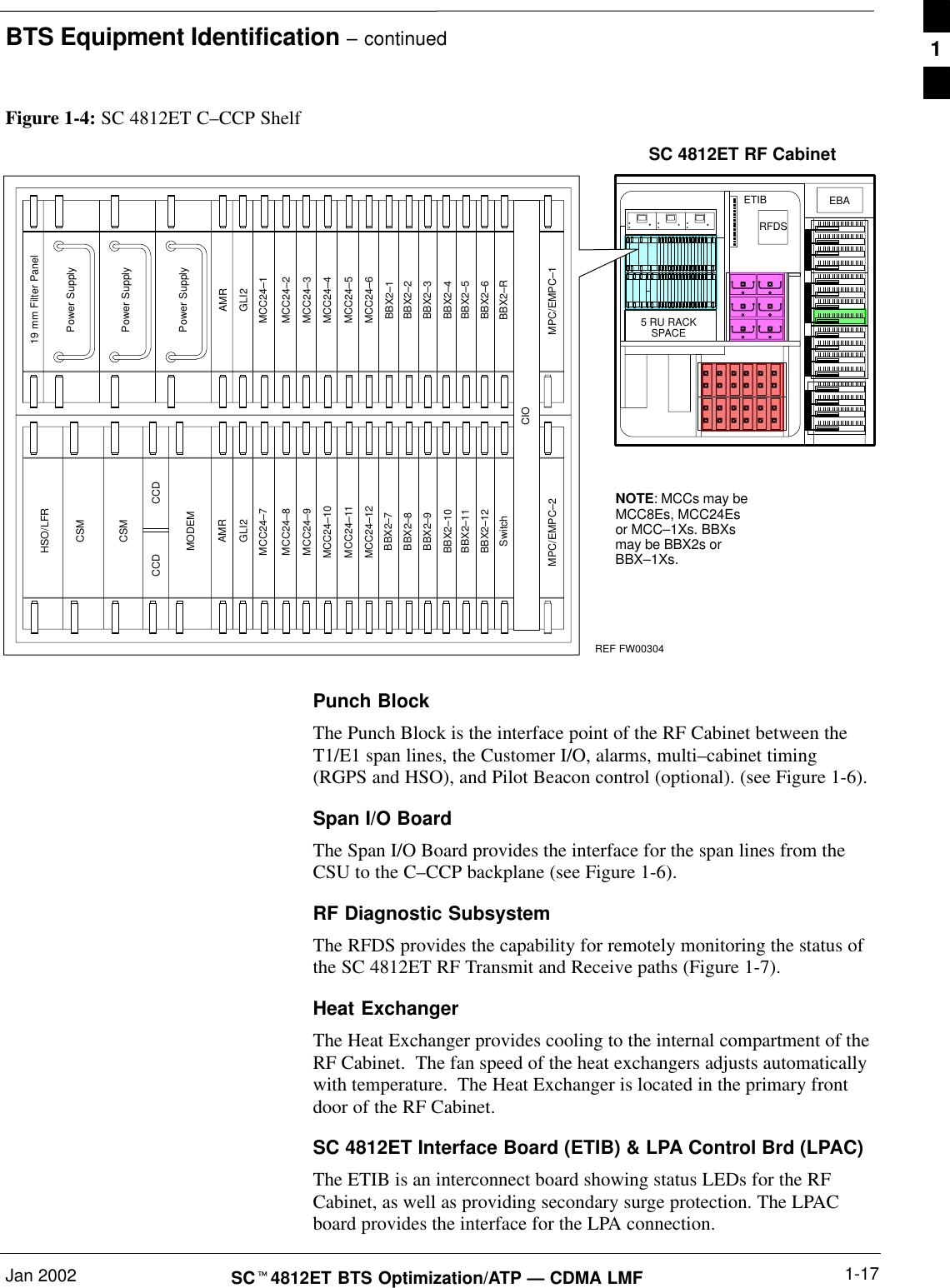 BTS Equipment Identification – continuedJan 2002 1-17SCt4812ET BTS Optimization/ATP — CDMA LMF5 RU RACKSPACERFDSEBAETIBNOTE: MCCs may beMCC8Es, MCC24Esor MCC–1Xs. BBXsmay be BBX2s orBBX–1Xs.19 mm Filter PanelPower SupplyAMRCSMCSMMODEMAMRGLI2GLI2MCC24–6BBX2–1BBX2–2BBX2–3BBX2–4BBX2–5BBX2–6BBX2–RSwitchCIOBBX2–7BBX2–8BBX2–9BBX2–10BBX2–11BBX2–12MCC24–5MCC24–4MCC24–3MCC24–2MCC24–1MCC24–12MCC24–11MCC24–10MCC24–9MCC24–8MCC24–7Power SupplyPower SupplyCCD CCDREF FW00304SC 4812ET RF CabinetFigure 1-4: SC 4812ET C–CCP ShelfHSO/LFRMPC/EMPC–1MPC/EMPC–2Punch BlockThe Punch Block is the interface point of the RF Cabinet between theT1/E1 span lines, the Customer I/O, alarms, multi–cabinet timing(RGPS and HSO), and Pilot Beacon control (optional). (see Figure 1-6).Span I/O BoardThe Span I/O Board provides the interface for the span lines from theCSU to the C–CCP backplane (see Figure 1-6).RF Diagnostic SubsystemThe RFDS provides the capability for remotely monitoring the status ofthe SC 4812ET RF Transmit and Receive paths (Figure 1-7).Heat ExchangerThe Heat Exchanger provides cooling to the internal compartment of theRF Cabinet.  The fan speed of the heat exchangers adjusts automaticallywith temperature.  The Heat Exchanger is located in the primary frontdoor of the RF Cabinet.SC 4812ET Interface Board (ETIB) &amp; LPA Control Brd (LPAC)The ETIB is an interconnect board showing status LEDs for the RFCabinet, as well as providing secondary surge protection. The LPACboard provides the interface for the LPA connection.1