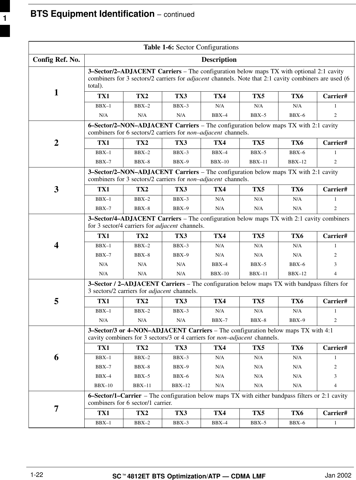 BTS Equipment Identification – continuedSCt4812ET BTS Optimization/ATP — CDMA LMF Jan 20021-22Table 1-6: Sector ConfigurationsConfig Ref. No. Description3–Sector/2–ADJACENT Carriers – The configuration below maps TX with optional 2:1 cavitycombiners for 3 sectors/2 carriers for adjacent channels. Note that 2:1 cavity combiners are used (6total).1TX1 TX2 TX3 TX4 TX5 TX6 Carrier#BBX–1 BBX–2 BBX–3 N/A N/A N/A 1N/A N/A N/A BBX–4 BBX–5 BBX–6 26–Sector/2–NON–ADJACENT Carriers – The configuration below maps TX with 2:1 cavitycombiners for 6 sectors/2 carriers for non–adjacent channels.2TX1 TX2 TX3 TX4 TX5 TX6 Carrier#BBX–1 BBX–2 BBX–3 BBX–4 BBX–5 BBX–6 1BBX–7 BBX–8 BBX–9 BBX–10 BBX–11 BBX–12 23–Sector/2–NON–ADJACENT Carriers – The configuration below maps TX with 2:1 cavitycombiners for 3 sectors/2 carriers for non–adjacent channels.3TX1 TX2 TX3 TX4 TX5 TX6 Carrier#BBX–1 BBX–2 BBX–3 N/A N/A N/A 1BBX–7 BBX–8 BBX–9 N/A N/A N/A 23–Sector/4–ADJACENT Carriers – The configuration below maps TX with 2:1 cavity combinersfor 3 sector/4 carriers for adjacent channels.TX1 TX2 TX3 TX4 TX5 TX6 Carrier#4BBX–1 BBX–2 BBX–3 N/A N/A N/A 1BBX–7 BBX–8 BBX–9 N/A N/A N/A 2N/A N/A N/A BBX–4 BBX–5 BBX–6 3N/A N/A N/A BBX–10 BBX–11 BBX–12 43–Sector / 2–ADJACENT Carriers – The configuration below maps TX with bandpass filters for3 sectors/2 carriers for adjacent channels.5TX1 TX2 TX3 TX4 TX5 TX6 Carrier#BBX–1 BBX–2 BBX–3 N/A N/A N/A 1N/A N/A N/A BBX–7 BBX–8 BBX–9 23–Sector/3 or 4–NON–ADJACENT Carriers – The configuration below maps TX with 4:1cavity combiners for 3 sectors/3 or 4 carriers for non–adjacent channels.TX1 TX2 TX3 TX4 TX5 TX6 Carrier#6BBX–1 BBX–2 BBX–3 N/A N/A N/A 1BBX–7 BBX–8 BBX–9 N/A N/A N/A 2BBX–4 BBX–5 BBX–6 N/A N/A N/A 3BBX–10 BBX–11 BBX–12 N/A N/A N/A 46–Sector/1–Carrier – The configuration below maps TX with either bandpass filters or 2:1 cavitycombiners for 6 sector/1 carrier.7TX1 TX2 TX3 TX4 TX5 TX6 Carrier#BBX–1 BBX–2 BBX–3 BBX–4 BBX–5 BBX–6 11