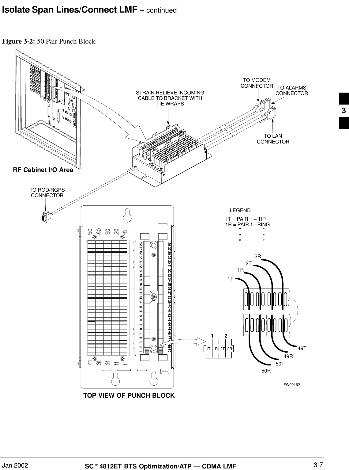 Isolate Span Lines/Connect LMF – continuedJan 2002 3-7SCt4812ET BTS Optimization/ATP — CDMA LMFFigure 3-2: 50 Pair Punch Block TOP VIEW OF PUNCH BLOCKSTRAIN RELIEVE INCOMINGCABLE TO BRACKET WITHTIE WRAPS2T1T 1R 2T 2R121R2RLEGEND1T = PAIR 1 – TIP1R = PAIR 1 –RING          ”                ”          ”                ”          ”                ”RF Cabinet I/O Area50R50T49R49T1TFW00162TO LANCONNECTORTO ALARMSCONNECTORTO MODEMCONNECTORTO RGD/RGPSCONNECTOR3