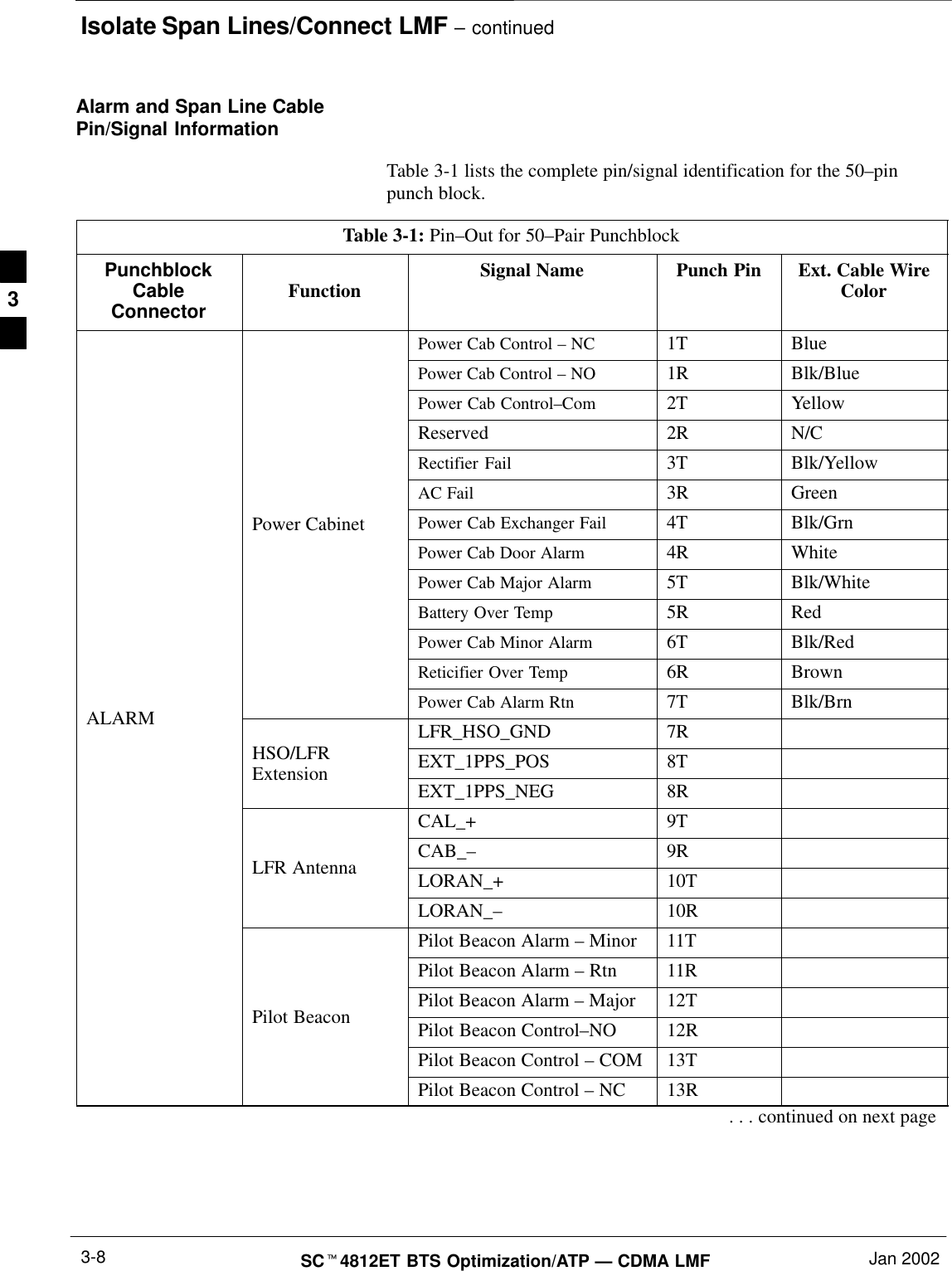 Isolate Span Lines/Connect LMF – continuedSCt4812ET BTS Optimization/ATP — CDMA LMF Jan 20023-8Alarm and Span Line CablePin/Signal InformationTable 3-1 lists the complete pin/signal identification for the 50–pinpunch block.Table 3-1: Pin–Out for 50–Pair PunchblockPunchblockCableConnector Function Signal Name Punch Pin Ext. Cable WireColorPower Cab Control – NC 1T BluePower Cab Control – NO 1R Blk/BluePower Cab Control–Com 2T YellowReserved 2R N/CRectifier Fail 3T Blk/YellowAC Fail 3R GreenPower Cabinet Power Cab Exchanger Fail 4T Blk/GrnPower Cab Door Alarm 4R WhitePower Cab Major Alarm 5T Blk/WhiteBattery Over Temp 5R RedPower Cab Minor Alarm 6T Blk/RedReticifier Over Temp 6R BrownPower Cab Alarm Rtn 7T Blk/BrnALARM LFR_HSO_GND 7RHSO/LFR EXT_1PPS_POS 8TExtension EXT_1PPS_NEG 8RCAL_+ 9TCAB_–9RLFR Antenna LORAN_+ 10TLORAN_–10RPilot Beacon Alarm – Minor 11TPilot Beacon Alarm – Rtn 11RPilot Beacon Alarm – Major 12TPilot Beacon Pilot Beacon Control–NO 12RPilot Beacon Control – COM 13TPilot Beacon Control – NC 13R. . . continued on next page3