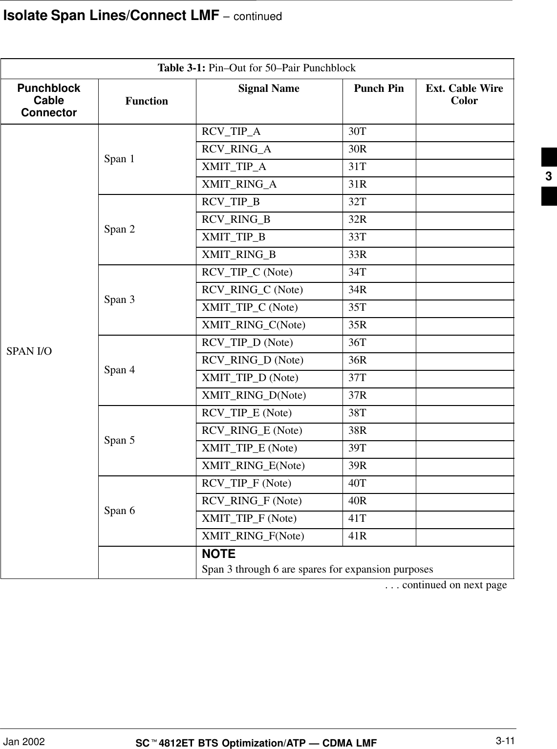 Isolate Span Lines/Connect LMF – continuedJan 2002 3-11SCt4812ET BTS Optimization/ATP — CDMA LMFTable 3-1: Pin–Out for 50–Pair PunchblockPunchblockCableConnectorExt. Cable WireColorPunch PinSignal NameFunctionRCV_TIP_A 30TRCV_RING_A 30RSpan 1 XMIT_TIP_A 31TXMIT_RING_A 31RRCV_TIP_B 32TRCV_RING_B 32RSpan 2 XMIT_TIP_B 33TXMIT_RING_B 33RRCV_TIP_C (Note) 34TRCV_RING_C (Note) 34RSpan 3 XMIT_TIP_C (Note) 35TXMIT_RING_C(Note) 35RRCV_TIP_D (Note) 36TSPAN I/O RCV_RING_D (Note) 36RSpan 4 XMIT_TIP_D (Note) 37TXMIT_RING_D(Note) 37RRCV_TIP_E (Note) 38TRCV_RING_E (Note) 38RSpan 5 XMIT_TIP_E (Note) 39TXMIT_RING_E(Note) 39RRCV_TIP_F (Note) 40TRCV_RING_F (Note) 40RSpan 6 XMIT_TIP_F (Note) 41TXMIT_RING_F(Note) 41RNOTESpan 3 through 6 are spares for expansion purposes. . . continued on next page3