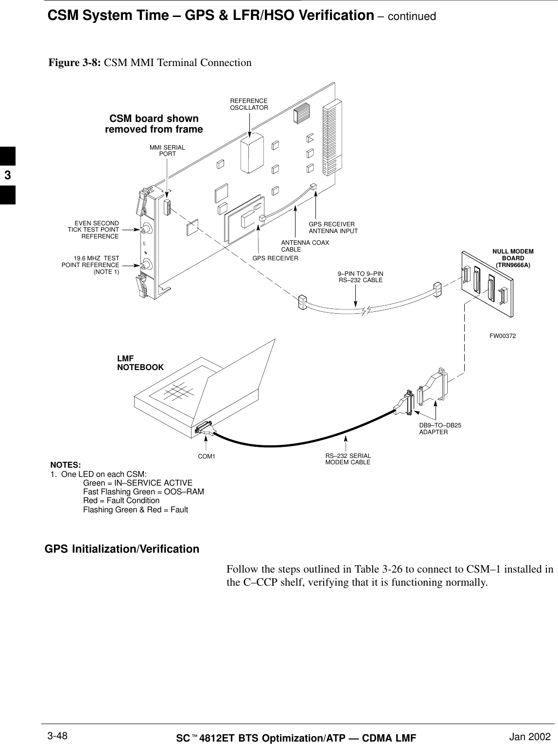 CSM System Time – GPS &amp; LFR/HSO Verification – continuedSCt4812ET BTS Optimization/ATP — CDMA LMF Jan 20023-48NULL MODEMBOARD(TRN9666A)RS–232 SERIALMODEM CABLEDB9–TO–DB25ADAPTERCOM1LMFNOTEBOOKFigure 3-8: CSM MMI Terminal ConnectionFW00372CSM board shownremoved from frame19.6 MHZ  TESTPOINT REFERENCE(NOTE 1)EVEN SECONDTICK TEST POINTREFERENCEGPS RECEIVERANTENNA INPUTGPS RECEIVERMMI SERIALPORTANTENNA COAXCABLEREFERENCEOSCILLATOR9–PIN TO 9–PINRS–232 CABLENOTES:1. One LED on each CSM:Green = IN–SERVICE ACTIVEFast Flashing Green = OOS–RAMRed = Fault ConditionFlashing Green &amp; Red = FaultGPS Initialization/VerificationFollow the steps outlined in Table 3-26 to connect to CSM–1 installed inthe C–CCP shelf, verifying that it is functioning normally.3