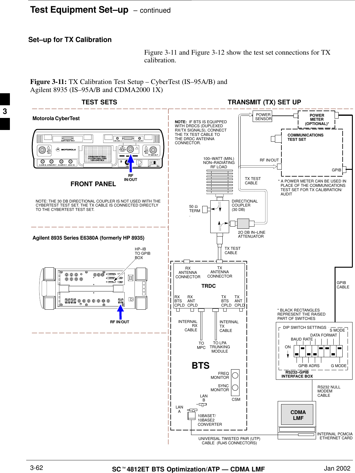 Test Equipment Set–up  – continuedSCt4812ET BTS Optimization/ATP — CDMA LMF Jan 20023-62Set–up for TX CalibrationFigure 3-11 and Figure 3-12 show the test set connections for TXcalibration.Motorola CyberTestAgilent 8935 Series E6380A (formerly HP 8935)TEST SETS TRANSMIT (TX) SET UPFRONT PANELRFIN/OUTRF IN/OUTHP–IBTO GPIBBOXNOTE: THE 30 DB DIRECTIONAL COUPLER IS NOT USED WITH THECYBERTEST TEST SET. THE TX CABLE IS CONNECTED DIRECTLYTO THE CYBERTEST TEST SET.Figure 3-11: TX Calibration Test Setup – CyberTest (IS–95A/B) and Agilent 8935 (IS–95A/B and CDMA2000 1X)TOMPCTO LPATRUNKINGMODULERS232–GPIBINTERFACE BOXINTERNAL PCMCIAETHERNET CARDGPIBCABLEUNIVERSAL TWISTED PAIR (UTP)CABLE  (RJ45 CONNECTORS)RS232 NULLMODEMCABLES MODEDATA FORMATBAUD RATEGPIB ADRS G MODEONBTSINTERNALTXCABLECDMALMFDIP SWITCH SETTINGS10BASET/10BASE2CONVERTERLANBLANAGPIBRF IN/OUTRXANTENNACONNECTORFREQMONITORSYNCMONITORCSMINTERNALRXCABLETXANTCPLDRXBTSCPLDTRDCTXBTSCPLDRXANTCPLDTXANTENNACONNECTORCOMMUNICATIONSTEST SET2O DB IN–LINEATTENUATOR50 ΩTERM.TX TESTCABLEDIRECTIONALCOUPLER(30 DB)100–WATT (MIN.)NON–RADIATINGRF LOADTX TESTCABLE* BLACK RECTANGLESREPRESENT THE RAISEDPART OF SWITCHESNOTE:  IF BTS IS EQUIPPEDWITH DRDCS (DUPLEXEDRX/TX SIGNALS), CONNECTTHE TX TEST CABLE TOTHE DRDC ANTENNACONNECTOR.POWERMETER(OPTIONAL)*POWERSENSOR* A POWER METER CAN BE USED INPLACE OF THE COMMUNICATIONSTEST SET FOR TX CALIBRATION/AUDIT3