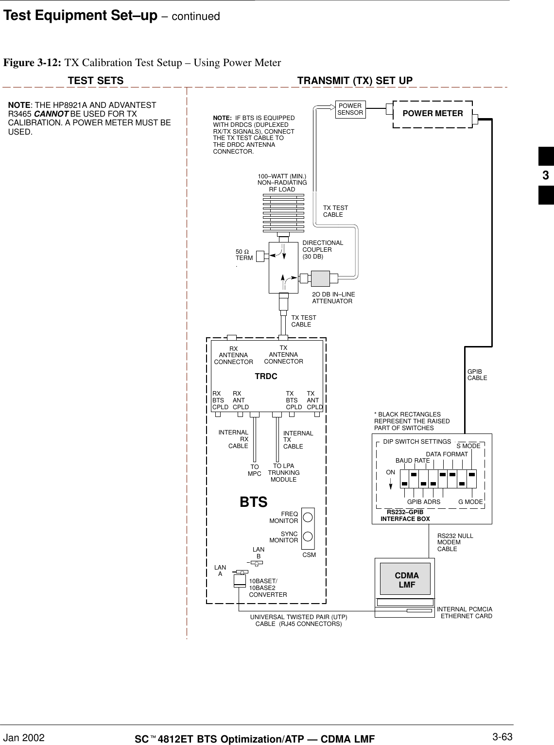 Test Equipment Set–up – continuedJan 2002 3-63SCt4812ET BTS Optimization/ATP — CDMA LMFTEST SETS TRANSMIT (TX) SET UPNOTE: THE HP8921A AND ADVANTESTR3465 CANNOT BE USED FOR TXCALIBRATION. A POWER METER MUST BEUSED.Figure 3-12: TX Calibration Test Setup – Using Power MeterTOMPCTO LPATRUNKINGMODULERS232–GPIBINTERFACE BOXINTERNAL PCMCIAETHERNET CARDGPIBCABLEUNIVERSAL TWISTED PAIR (UTP)CABLE  (RJ45 CONNECTORS)RS232 NULLMODEMCABLES MODEDATA FORMATBAUD RATEGPIB ADRS G MODEONBTSINTERNALTXCABLECDMALMFDIP SWITCH SETTINGS10BASET/10BASE2CONVERTERLANBLANARXANTENNACONNECTORFREQMONITORSYNCMONITORCSMINTERNALRXCABLETXANTCPLDRXBTSCPLDTRDCTXBTSCPLDRXANTCPLDTXANTENNACONNECTOR50 ΩTERM.TX TESTCABLEDIRECTIONALCOUPLER(30 DB)100–WATT (MIN.)NON–RADIATINGRF LOADTX TESTCABLE* BLACK RECTANGLESREPRESENT THE RAISEDPART OF SWITCHESNOTE:  IF BTS IS EQUIPPEDWITH DRDCS (DUPLEXEDRX/TX SIGNALS), CONNECTTHE TX TEST CABLE TOTHE DRDC ANTENNACONNECTOR.POWERSENSOR POWER METER2O DB IN–LINEATTENUATOR3