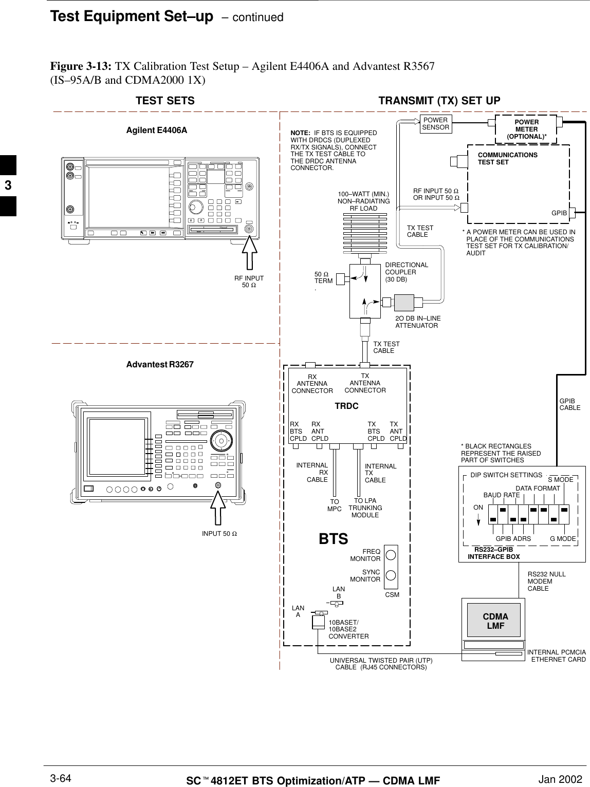 Test Equipment Set–up  – continuedSCt4812ET BTS Optimization/ATP — CDMA LMF Jan 20023-64TEST SETS TRANSMIT (TX) SET UPFigure 3-13: TX Calibration Test Setup – Agilent E4406A and Advantest R3567 (IS–95A/B and CDMA2000 1X)TOMPCTO LPATRUNKINGMODULERS232–GPIBINTERFACE BOXINTERNAL PCMCIAETHERNET CARDGPIBCABLEUNIVERSAL TWISTED PAIR (UTP)CABLE  (RJ45 CONNECTORS)RS232 NULLMODEMCABLES MODEDATA FORMATBAUD RATEGPIB ADRS G MODEONBTSINTERNALTXCABLECDMALMFDIP SWITCH SETTINGS10BASET/10BASE2CONVERTERLANBLANAGPIBRF INPUT 50 ΩOR INPUT 50 ΩRXANTENNACONNECTORFREQMONITORSYNCMONITORCSMINTERNALRXCABLETXANTCPLDRXBTSCPLDTRDCTXBTSCPLDRXANTCPLDTXANTENNACONNECTORCOMMUNICATIONSTEST SET50 ΩTERM.TX TESTCABLEDIRECTIONALCOUPLER(30 DB)100–WATT (MIN.)NON–RADIATINGRF LOADTX TESTCABLE* BLACK RECTANGLESREPRESENT THE RAISEDPART OF SWITCHESNOTE:  IF BTS IS EQUIPPEDWITH DRDCS (DUPLEXEDRX/TX SIGNALS), CONNECTTHE TX TEST CABLE TOTHE DRDC ANTENNACONNECTOR.POWERMETER(OPTIONAL)*POWERSENSOR* A POWER METER CAN BE USED INPLACE OF THE COMMUNICATIONSTEST SET FOR TX CALIBRATION/AUDITRF INPUT50 ΩAgilent E4406AINPUT 50 ΩAdvantest R32672O DB IN–LINEATTENUATOR3