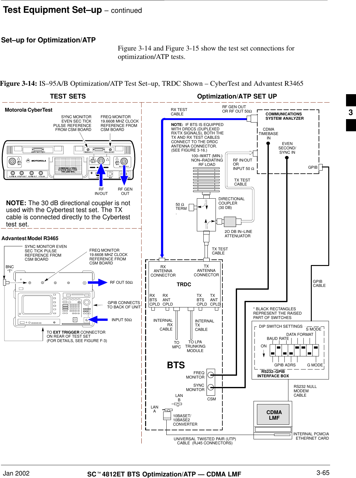 Test Equipment Set–up – continuedJan 2002 3-65SCt4812ET BTS Optimization/ATP — CDMA LMFSet–up for Optimization/ATP Figure 3-14 and Figure 3-15 show the test set connections foroptimization/ATP tests.Motorola CyberTestTEST SETS Optimization/ATP SET UPRFIN/OUTSYNC MONITOREVEN SEC TICKPULSE REFERENCEFROM CSM BOARDFREQ MONITOR19.6608 MHZ CLOCKREFERENCE FROMCSM BOARDAdvantest Model R3465INPUT 50ΩGPIB CONNECTSTO BACK OF UNITNOTE: The 30 dB directional coupler is notused with the Cybertest test set. The TXcable is connected directly to the Cybertesttest set.RF OUT 50ΩFREQ MONITOR19.6608 MHZ CLOCKREFERENCE FROMCSM BOARDRF GENOUTSYNC MONITOR EVENSEC TICK PULSEREFERENCE FROMCSM BOARDBNC“T”TO EXT TRIGGER CONNECTORON REAR OF TEST SET(FOR DETAILS, SEE FIGURE F-3)Figure 3-14: IS–95A/B Optimization/ATP Test Set–up, TRDC Shown – CyberTest and Advantest R3465TOMPCTO LPATRUNKINGMODULERS232–GPIBINTERFACE BOXINTERNAL PCMCIAETHERNET CARDGPIBCABLEUNIVERSAL TWISTED PAIR (UTP)CABLE  (RJ45 CONNECTORS)RS232 NULLMODEMCABLES MODEDATA FORMATBAUD RATEGPIB ADRS G MODEONBTSINTERNALTXCABLECDMALMFDIP SWITCH SETTINGS10BASET/10BASE2CONVERTERLANBLANARX TESTCABLEGPIBRF IN/OUTORINPUT 50 ΩRF GEN OUTOR RF OUT 50ΩRXANTENNACONNECTORFREQMONITORSYNCMONITORCSMINTERNALRXCABLETXANTCPLDRXBTSCPLDTRDCTXBTSCPLDRXANTCPLDTXANTENNACONNECTORCOMMUNICATIONSSYSTEM ANALYZER50 ΩTERM.TX TESTCABLEDIRECTIONALCOUPLER(30 DB)100–WATT (MIN.)NON–RADIATINGRF LOADTX TESTCABLE* BLACK RECTANGLESREPRESENT THE RAISEDPART OF SWITCHESCDMATIMEBASEINEVENSECOND/SYNC INNOTE:  IF BTS IS EQUIPPEDWITH DRDCS (DUPLEXEDRX/TX SIGNALS), BOTH THETX AND RX TEST CABLESCONNECT TO THE DRDCANTENNA CONNECTOR.(SEE FIGURE 3-16.)2O DB IN–LINEATTENUATOR3