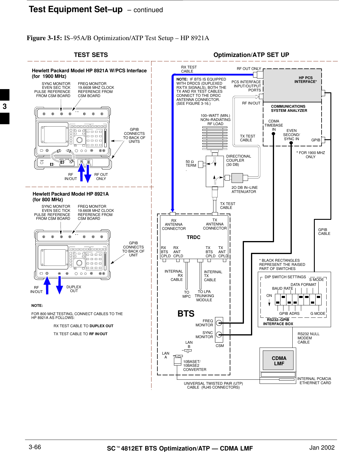 Test Equipment Set–up  – continuedSCt4812ET BTS Optimization/ATP — CDMA LMF Jan 20023-66RF OUTONLYHewlett Packard Model HP 8921A W/PCS Interface(for  1900 MHz)GPIBCONNECTSTO BACK OFUNITSSYNC MONITOREVEN SEC TICKPULSE REFERENCEFROM CSM BOARDFREQ MONITOR19.6608 MHZ CLOCKREFERENCE FROMCSM BOARDTEST SETS Optimization/ATP SET UPRFIN/OUTGPIBCONNECTSTO BACK OFUNITSYNC MONITOREVEN SEC TICKPULSE REFERENCEFROM CSM BOARDFREQ MONITOR19.6608 MHZ CLOCKREFERENCE FROMCSM BOARDHewlett Packard Model HP 8921A(for 800 MHz)RFIN/OUTDUPLEXOUTFigure 3-15: IS–95A/B Optimization/ATP Test Setup – HP 8921ATOMPCTO LPATRUNKINGMODULERS232–GPIBINTERFACE BOXINTERNAL PCMCIAETHERNET CARDGPIBCABLEUNIVERSAL TWISTED PAIR (UTP)CABLE  (RJ45 CONNECTORS)RS232 NULLMODEMCABLES MODEDATA FORMATBAUD RATEGPIB ADRS G MODEONBTSINTERNALTXCABLECDMALMFDIP SWITCH SETTINGS10BASET/10BASE2CONVERTERLANBLANARX TESTCABLEGPIBPCS INTERFACEINPUT/OUTPUTPORTSRXANTENNACONNECTORFREQMONITORSYNCMONITORCSMINTERNALRXCABLETXANTCPLDRXBTSCPLDTRDCTXBTSCPLDRXANTCPLDTXANTENNACONNECTORCOMMUNICATIONSSYSTEM ANALYZER50 ΩTERM.TX TESTCABLEDIRECTIONALCOUPLER(30 DB)100–WATT (MIN.)NON–RADIATINGRF LOADTX TESTCABLE* BLACK RECTANGLESREPRESENT THE RAISEDPART OF SWITCHESCDMATIMEBASEIN EVENSECOND/SYNC INNOTE:  IF BTS IS EQUIPPEDWITH DRDCS (DUPLEXEDRX/TX SIGNALS), BOTH THETX AND RX TEST CABLESCONNECT TO THE DRDCANTENNA CONNECTOR.(SEE FIGURE 3-16.)HP PCSINTERFACE*2O DB IN–LINEATTENUATOR* FOR 1900 MHZONLYRF OUT ONLYRF IN/OUTNOTE:FOR 800 MHZ TESTING, CONNECT CABLES TO THEHP 8921A AS FOLLOWS:RX TEST CABLE TO DUPLEX OUTTX TEST CABLE TO RF IN/OUT3