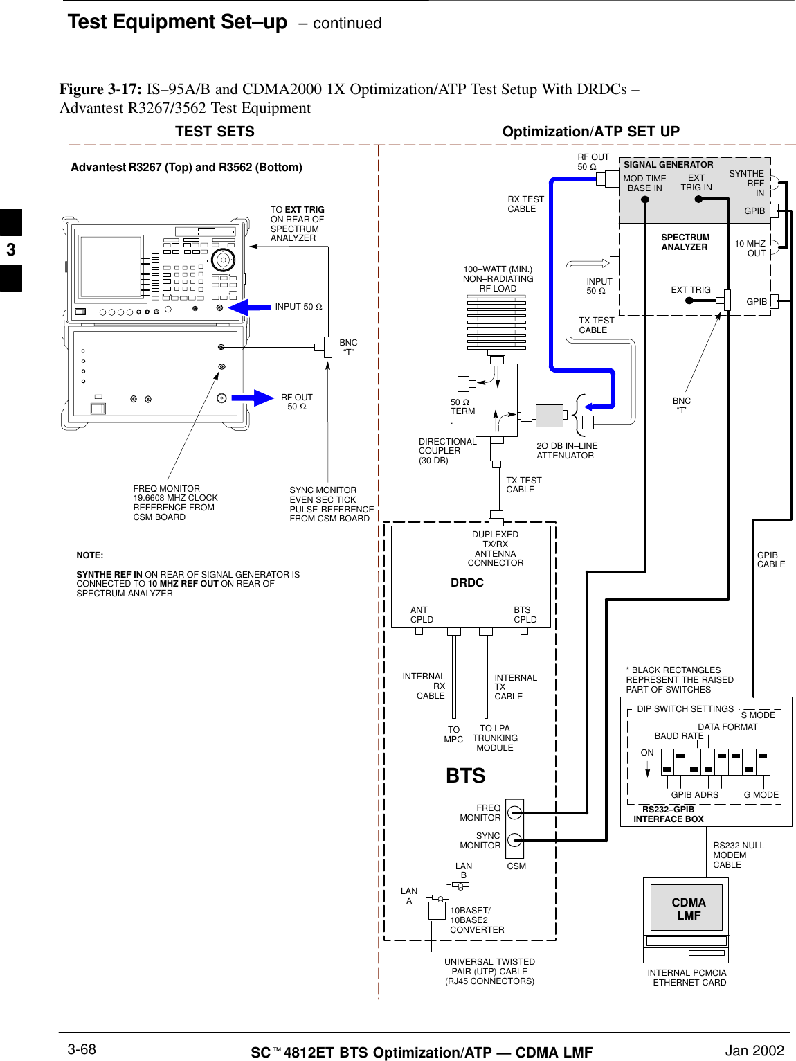 Test Equipment Set–up  – continuedSCt4812ET BTS Optimization/ATP — CDMA LMF Jan 20023-68TEST SETS Optimization/ATP SET UPFigure 3-17: IS–95A/B and CDMA2000 1X Optimization/ATP Test Setup With DRDCs – Advantest R3267/3562 Test EquipmentINPUT 50 ΩRF OUT50 ΩAdvantest R3267 (Top) and R3562 (Bottom)FREQ MONITOR19.6608 MHZ CLOCKREFERENCE FROMCSM BOARDSYNC MONITOREVEN SEC TICKPULSE REFERENCEFROM CSM BOARDBNC“T”NOTE:SYNTHE REF IN ON REAR OF SIGNAL GENERATOR ISCONNECTED TO 10 MHZ REF OUT ON REAR OFSPECTRUM ANALYZERTO EXT TRIG ON REAR OFSPECTRUMANALYZERTOMPCTO LPATRUNKINGMODULERS232–GPIBINTERFACE BOXINTERNAL PCMCIAETHERNET CARDGPIBCABLEUNIVERSAL TWISTEDPAIR (UTP) CABLE(RJ45 CONNECTORS)RS232 NULLMODEMCABLES MODEDATA FORMATBAUD RATEGPIB ADRS G MODEONBTSINTERNALTXCABLECDMALMFDIP SWITCH SETTINGS10BASET/10BASE2CONVERTERLANBLANAINPUT50 ΩRF OUT50 ΩFREQMONITORSYNCMONITORCSMINTERNALRXCABLEDRDCBTSCPLDANTCPLDBNC“T”SPECTRUMANALYZERGPIBSIGNAL GENERATORGPIBSYNTHEREFIN10 MHZOUTEXTTRIG INMOD TIMEBASE INEXT TRIG* BLACK RECTANGLESREPRESENT THE RAISEDPART OF SWITCHESDUPLEXEDTX/RXANTENNACONNECTORRX TESTCABLE50 ΩTERM.TX TESTCABLEDIRECTIONALCOUPLER(30 DB)100–WATT (MIN.)NON–RADIATINGRF LOADTX TESTCABLE2O DB IN–LINEATTENUATOR3