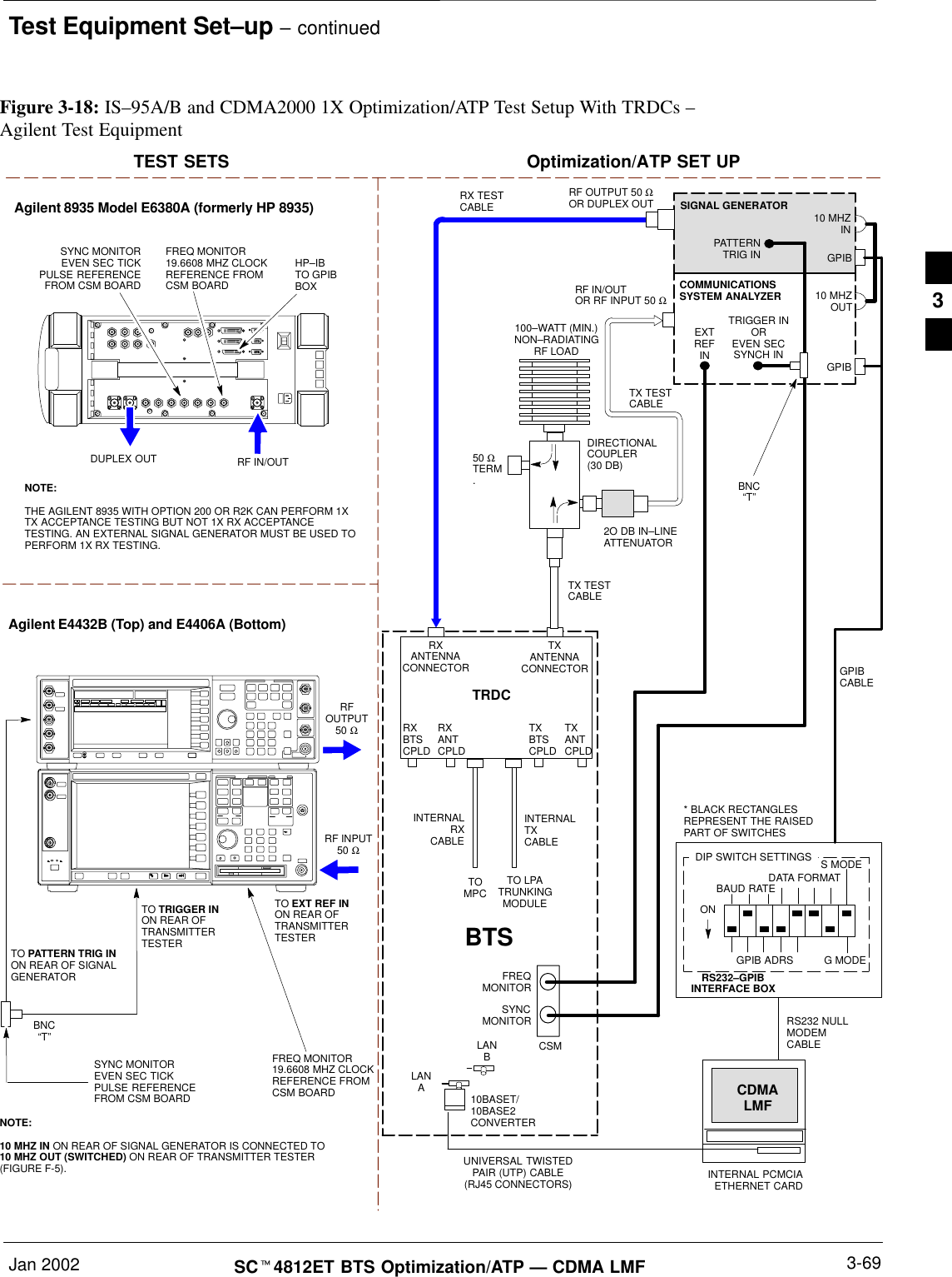 Test Equipment Set–up – continuedJan 2002 3-69SCt4812ET BTS Optimization/ATP — CDMA LMFAgilent 8935 Model E6380A (formerly HP 8935)DUPLEX OUTTEST SETS Optimization/ATP SET UPRF IN/OUTHP–IBTO GPIBBOXTOMPCTO LPATRUNKINGMODULERS232–GPIBINTERFACE BOXINTERNAL PCMCIAETHERNET CARDGPIBCABLEUNIVERSAL TWISTEDPAIR (UTP) CABLE(RJ45 CONNECTORS)RS232 NULLMODEMCABLES MODEDATA FORMATBAUD RATEGPIB ADRS G MODEONBTSINTERNALTXCABLECDMALMFDIP SWITCH SETTINGS10BASET/10BASE2CONVERTERLANBLANARX TESTCABLECOMMUNICATIONSSYSTEM ANALYZERGPIBRF IN/OUTOR RF INPUT 50 ΩRF OUTPUT 50 ΩOR DUPLEX OUTRXANTENNACONNECTORFREQMONITORSYNCMONITORCSMSYNC MONITOREVEN SEC TICKPULSE REFERENCEFROM CSM BOARDFREQ MONITOR19.6608 MHZ CLOCKREFERENCE FROMCSM BOARDINTERNALRXCABLEFigure 3-18: IS–95A/B and CDMA2000 1X Optimization/ATP Test Setup With TRDCs – Agilent Test EquipmentTXANTCPLDRXBTSCPLDTRDCTXBTSCPLDRXANTCPLDTXANTENNACONNECTORRF INPUT50 ΩRFOUTPUT50 ΩAgilent E4432B (Top) and E4406A (Bottom)FREQ MONITOR19.6608 MHZ CLOCKREFERENCE FROMCSM BOARDSYNC MONITOREVEN SEC TICKPULSE REFERENCEFROM CSM BOARDBNC“T”TO TRIGGER INON REAR OFTRANSMITTERTESTERTO PATTERN TRIG INON REAR OF SIGNALGENERATORTO EXT REF IN ON REAR OFTRANSMITTERTESTER NOTE:10 MHZ IN ON REAR OF SIGNAL GENERATOR IS CONNECTED TO10 MHZ OUT (SWITCHED) ON REAR OF TRANSMITTER TESTER(FIGURE F-5).SIGNAL GENERATORGPIB10 MHZIN10 MHZOUT50 ΩTERM.TX TESTCABLEDIRECTIONALCOUPLER(30 DB)100–WATT (MIN.)NON–RADIATINGRF LOADTRIGGER INOREVEN SECSYNCH INEXTREFINTX TESTCABLEBNC“T”PATTERNTRIG IN* BLACK RECTANGLESREPRESENT THE RAISEDPART OF SWITCHES2O DB IN–LINEATTENUATORNOTE:THE AGILENT 8935 WITH OPTION 200 OR R2K CAN PERFORM 1XTX ACCEPTANCE TESTING BUT NOT 1X RX ACCEPTANCETESTING. AN EXTERNAL SIGNAL GENERATOR MUST BE USED TOPERFORM 1X RX TESTING.3