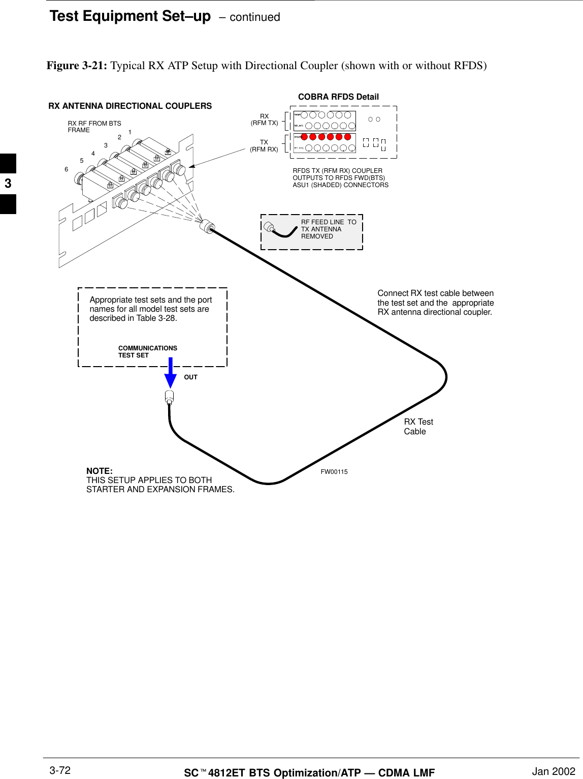 Test Equipment Set–up  – continuedSCt4812ET BTS Optimization/ATP — CDMA LMF Jan 20023-72Figure 3-21: Typical RX ATP Setup with Directional Coupler (shown with or without RFDS)RX RF FROM BTSFRAME341256Connect RX test cable betweenthe test set and the  appropriateRX antenna directional coupler.RX ANTENNA DIRECTIONAL COUPLERSRF FEED LINE  TOTX ANTENNAREMOVEDCOMMUNICATIONSTEST SETRFDS TX (RFM RX) COUPLEROUTPUTS TO RFDS FWD(BTS)ASU1 (SHADED) CONNECTORSRX(RFM TX)TX(RFM RX)COBRA RFDS DetailOUTAppropriate test sets and the portnames for all model test sets aredescribed in Table 3-28.RX TestCableNOTE:THIS SETUP APPLIES TO BOTHSTARTER AND EXPANSION FRAMES.FW001153