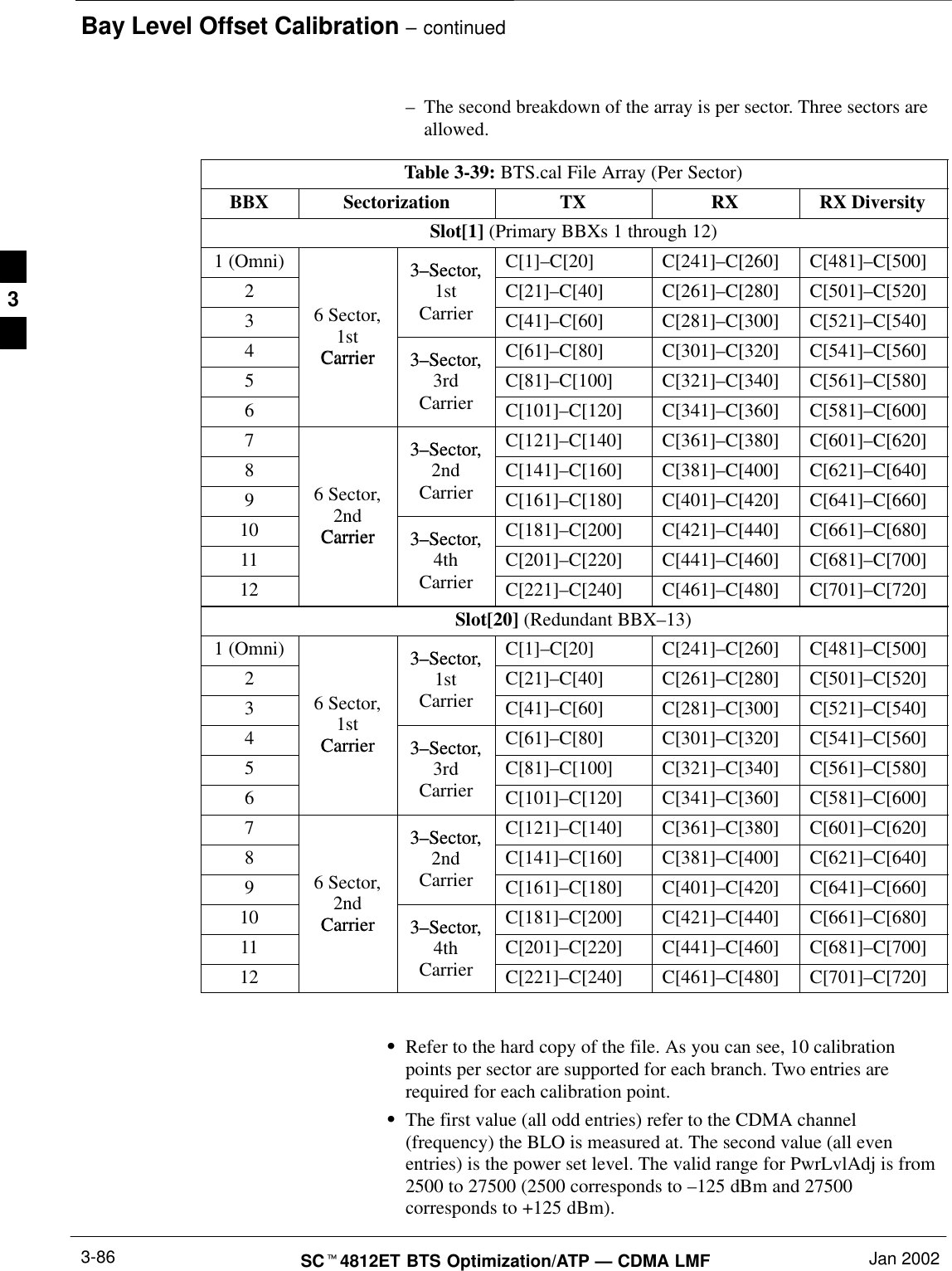 Bay Level Offset Calibration – continuedSCt4812ET BTS Optimization/ATP — CDMA LMF Jan 20023-86–The second breakdown of the array is per sector. Three sectors areallowed.Table 3-39: BTS.cal File Array (Per Sector)BBX Sectorization TX RX RX DiversitySlot[1] (Primary BBXs 1 through 12)1 (Omni) 3–Sector, C[1]–C[20] C[241]–C[260] C[481]–C[500]23–Sector,1st C[21]–C[40] C[261]–C[280] C[501]–C[520]36 Sector, Carrier C[41]–C[60] C[281]–C[300] C[521]–C[540]41stCarrier 3–Sector, C[61]–C[80] C[301]–C[320] C[541]–C[560]5Carrier 3–Sector,3rd C[81]–C[100] C[321]–C[340] C[561]–C[580]6Carrier C[101]–C[120] C[341]–C[360] C[581]–C[600]73–Sector, C[121]–C[140] C[361]–C[380] C[601]–C[620]83–Sector,2nd C[141]–C[160] C[381]–C[400] C[621]–C[640]96 Sector, Carrier C[161]–C[180] C[401]–C[420] C[641]–C[660]10 2ndCarrier 3–Sector, C[181]–C[200] C[421]–C[440] C[661]–C[680]11 Carrier 3–Sector,4th C[201]–C[220] C[441]–C[460] C[681]–C[700]12 Carrier C[221]–C[240] C[461]–C[480] C[701]–C[720]Slot[20] (Redundant BBX–13)1 (Omni) 3–Sector, C[1]–C[20] C[241]–C[260] C[481]–C[500]23–Sector,1st C[21]–C[40] C[261]–C[280] C[501]–C[520]36 Sector, Carrier C[41]–C[60] C[281]–C[300] C[521]–C[540]41stCarrier 3–Sector, C[61]–C[80] C[301]–C[320] C[541]–C[560]5Carrier 3–Sector,3rd C[81]–C[100] C[321]–C[340] C[561]–C[580]6Carrier C[101]–C[120] C[341]–C[360] C[581]–C[600]73–Sector, C[121]–C[140] C[361]–C[380] C[601]–C[620]83–Sector,2nd C[141]–C[160] C[381]–C[400] C[621]–C[640]96 Sector, Carrier C[161]–C[180] C[401]–C[420] C[641]–C[660]10 2ndCarrier 3–Sector, C[181]–C[200] C[421]–C[440] C[661]–C[680]11 Carrier 3–Sector,4th C[201]–C[220] C[441]–C[460] C[681]–C[700]12 Carrier C[221]–C[240] C[461]–C[480] C[701]–C[720]SRefer to the hard copy of the file. As you can see, 10 calibrationpoints per sector are supported for each branch. Two entries arerequired for each calibration point.SThe first value (all odd entries) refer to the CDMA channel(frequency) the BLO is measured at. The second value (all evenentries) is the power set level. The valid range for PwrLvlAdj is from2500 to 27500 (2500 corresponds to –125 dBm and 27500corresponds to +125 dBm).3