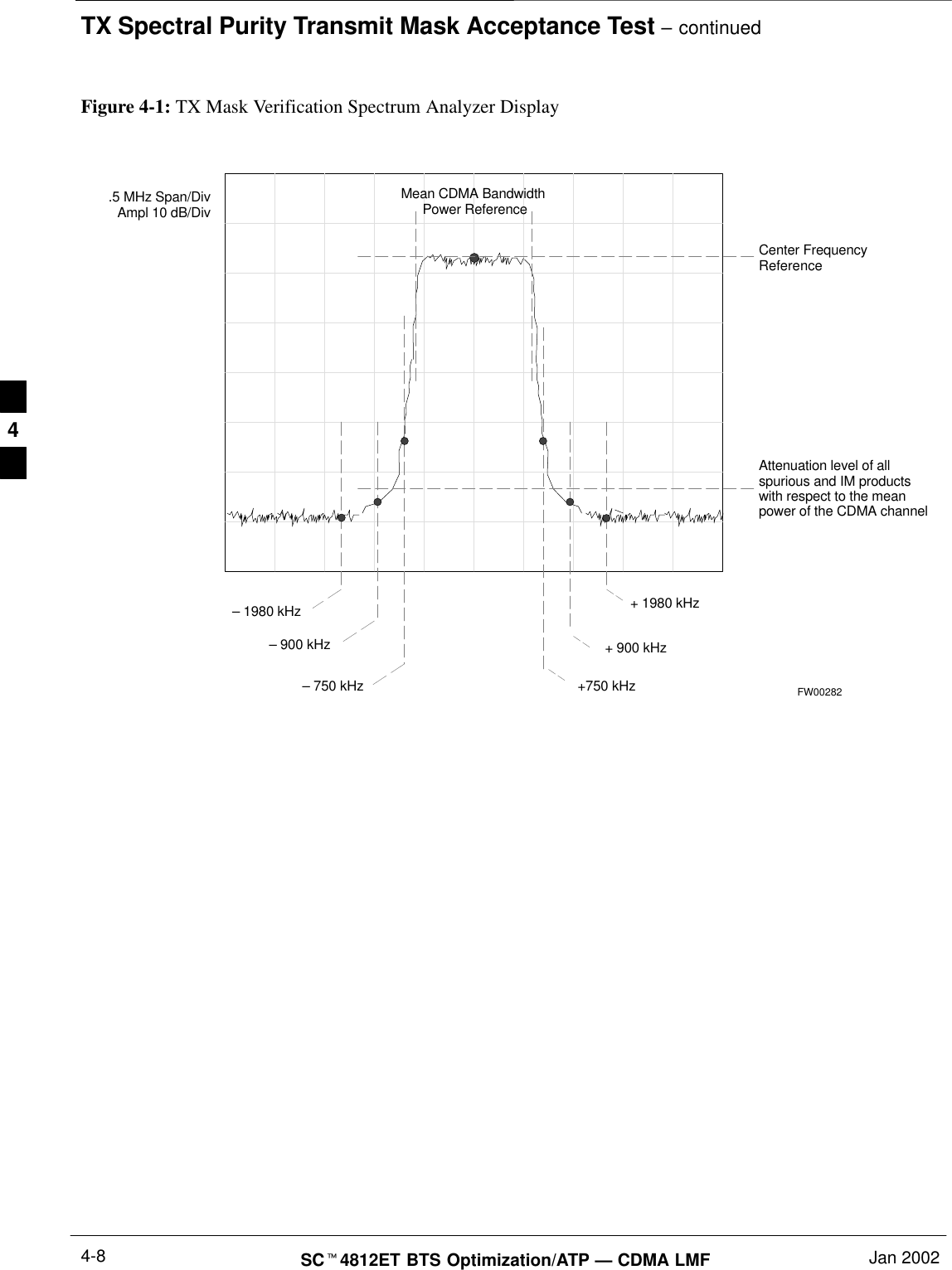 TX Spectral Purity Transmit Mask Acceptance Test – continuedSCt4812ET BTS Optimization/ATP — CDMA LMF Jan 20024-8Figure 4-1: TX Mask Verification Spectrum Analyzer Display– 900 kHz + 900 kHzCenter FrequencyReferenceAttenuation level of allspurious and IM productswith respect to the meanpower of the CDMA channel.5 MHz Span/DivAmpl 10 dB/DivMean CDMA Bandwidth Power Reference+750 kHz+ 1980 kHz– 750 kHz– 1980 kHzFW002824