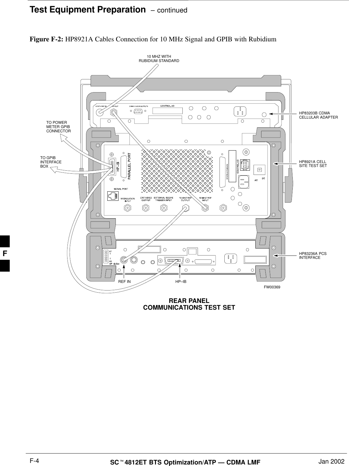 Test Equipment Preparation  – continuedSC4812ET BTS Optimization/ATP — CDMA LMF Jan 2002F-4REF INREAR PANELCOMMUNICATIONS TEST SETTO POWERMETER GPIBCONNECTORTO GPIBINTERFACEBOX10 MHZ WITHRUBIDIUM STANDARDFigure F-2: HP8921A Cables Connection for 10 MHz Signal and GPIB with RubidiumHP83203B CDMACELLULAR ADAPTERHP8921A CELLSITE TEST SETHP83236A PCSINTERFACEHP–IBFW00369F