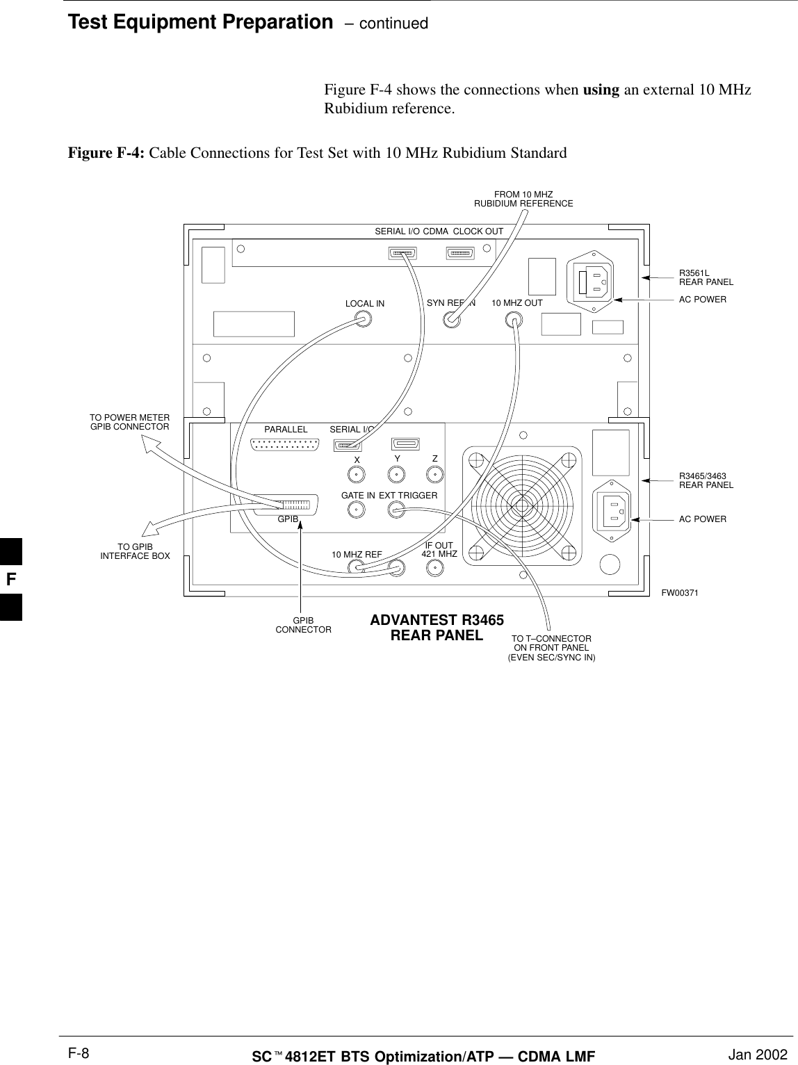 Test Equipment Preparation  – continuedSC4812ET BTS Optimization/ATP — CDMA LMF Jan 2002F-8Figure F-4 shows the connections when using an external 10 MHzRubidium reference.SERIAL I/OGPIBCONNECTOR ADVANTEST R3465REAR PANELFigure F-4: Cable Connections for Test Set with 10 MHz Rubidium StandardFROM 10 MHZRUBIDIUM REFERENCELOCAL INSERIAL I/OIF OUTSYN REF IN 10 MHZ OUTPARALLELEXT TRIGGER10 MHZ REFGATE INGPIBCDMA  CLOCK OUTAC POWERAC POWERR3465/3463REAR PANELR3561LREAR PANELTO T–CONNECTORON FRONT PANEL(EVEN SEC/SYNC IN)XYZ421 MHZTO POWER METERGPIB CONNECTORTO GPIBINTERFACE BOXFW00371F