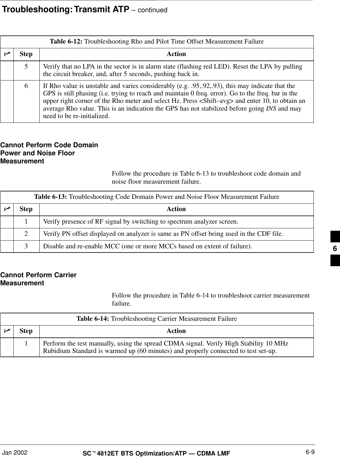 Troubleshooting: Transmit ATP – continuedJan 2002 6-9SC4812ET BTS Optimization/ATP — CDMA LMFTable 6-12: Troubleshooting Rho and Pilot Time Offset Measurement FailureActionStep5Verify that no LPA in the sector is in alarm state (flashing red LED). Reset the LPA by pullingthe circuit breaker, and, after 5 seconds, pushing back in.6If Rho value is unstable and varies considerably (e.g. .95,.92,.93), this may indicate that theGPS is still phasing (i.e. trying to reach and maintain 0 freq. error). Go to the freq. bar in theupper right corner of the Rho meter and select Hz. Press &lt;Shift–avg&gt; and enter 10, to obtain anaverage Rho value. This is an indication the GPS has not stabilized before going INS and mayneed to be re-initialized. Cannot Perform Code DomainPower and Noise FloorMeasurementFollow the procedure in Table 6-13 to troubleshoot code domain andnoise floor measurement failure.Table 6-13: Troubleshooting Code Domain Power and Noise Floor Measurement FailureStep Action1Verify presence of RF signal by switching to spectrum analyzer screen.2Verify PN offset displayed on analyzer is same as PN offset being used in the CDF file.3Disable and re-enable MCC (one or more MCCs based on extent of failure). Cannot Perform CarrierMeasurementFollow the procedure in Table 6-14 to troubleshoot carrier measurementfailure.Table 6-14: Troubleshooting Carrier Measurement FailureStep Action1Perform the test manually, using the spread CDMA signal. Verify High Stability 10 MHzRubidium Standard is warmed up (60 minutes) and properly connected to test set-up.6