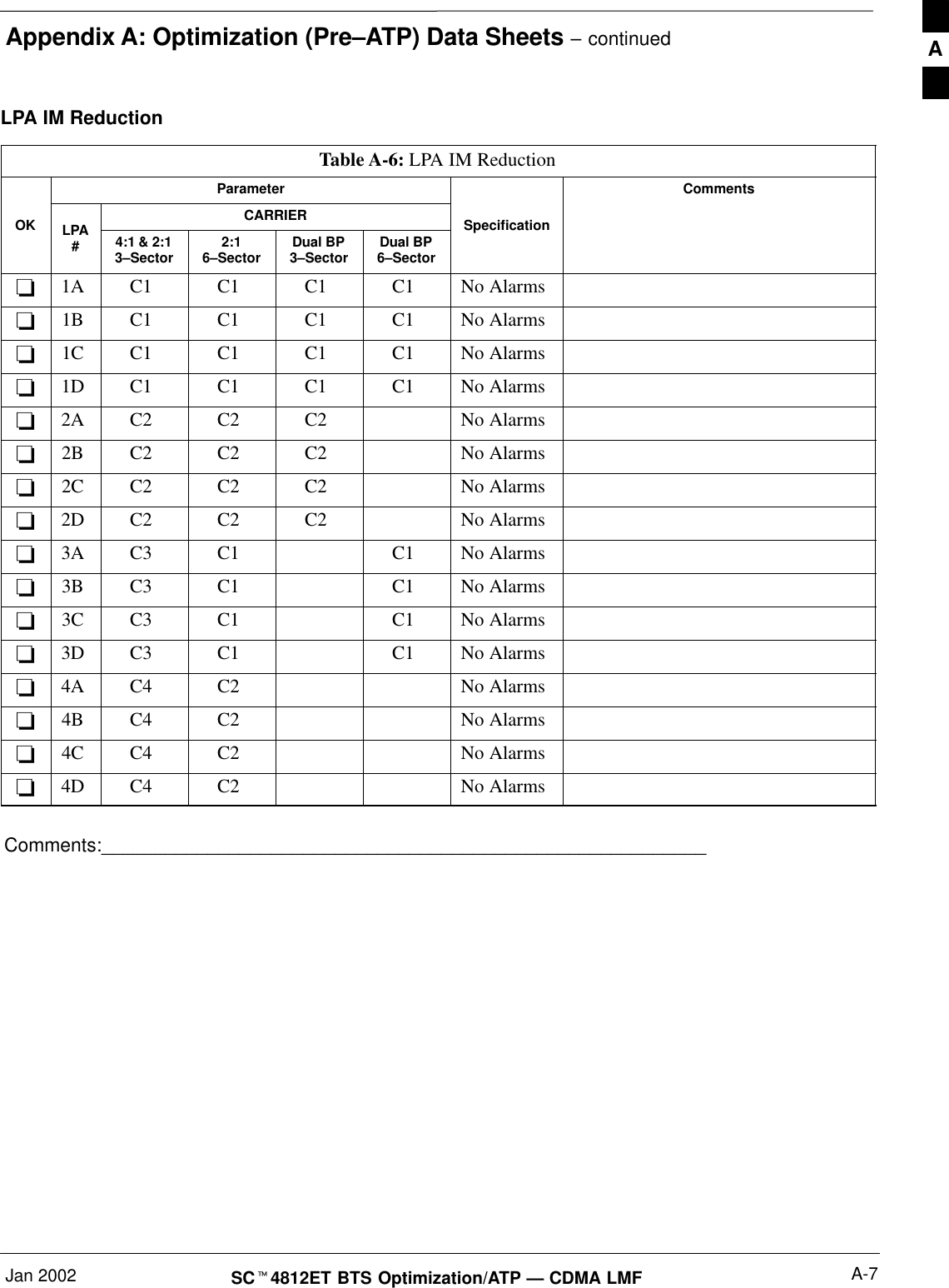 Appendix A: Optimization (Pre–ATP) Data Sheets – continuedJan 2002 A-7SC4812ET BTS Optimization/ATP — CDMA LMFLPA IM Reduction Table A-6: LPA IM ReductionParameter CommentsCARRIEROK LPA#4:1 &amp; 2:13–Sector 2:16–Sector Dual BP3–Sector Dual BP6–SectorSpecification1A C1 C1 C1 C1 No Alarms1B C1 C1 C1 C1 No Alarms1C C1 C1 C1 C1 No Alarms1D C1 C1 C1 C1 No Alarms2A C2 C2 C2 No Alarms2B C2 C2 C2 No Alarms2C C2 C2 C2 No Alarms2D C2 C2 C2 No Alarms3A C3 C1 C1 No Alarms3B C3 C1 C1 No Alarms3C C3 C1 C1 No Alarms3D C3 C1 C1 No Alarms4A C4 C2 No Alarms4B C4 C2 No Alarms4C C4 C2 No Alarms4D C4 C2 No AlarmsComments:_________________________________________________________A