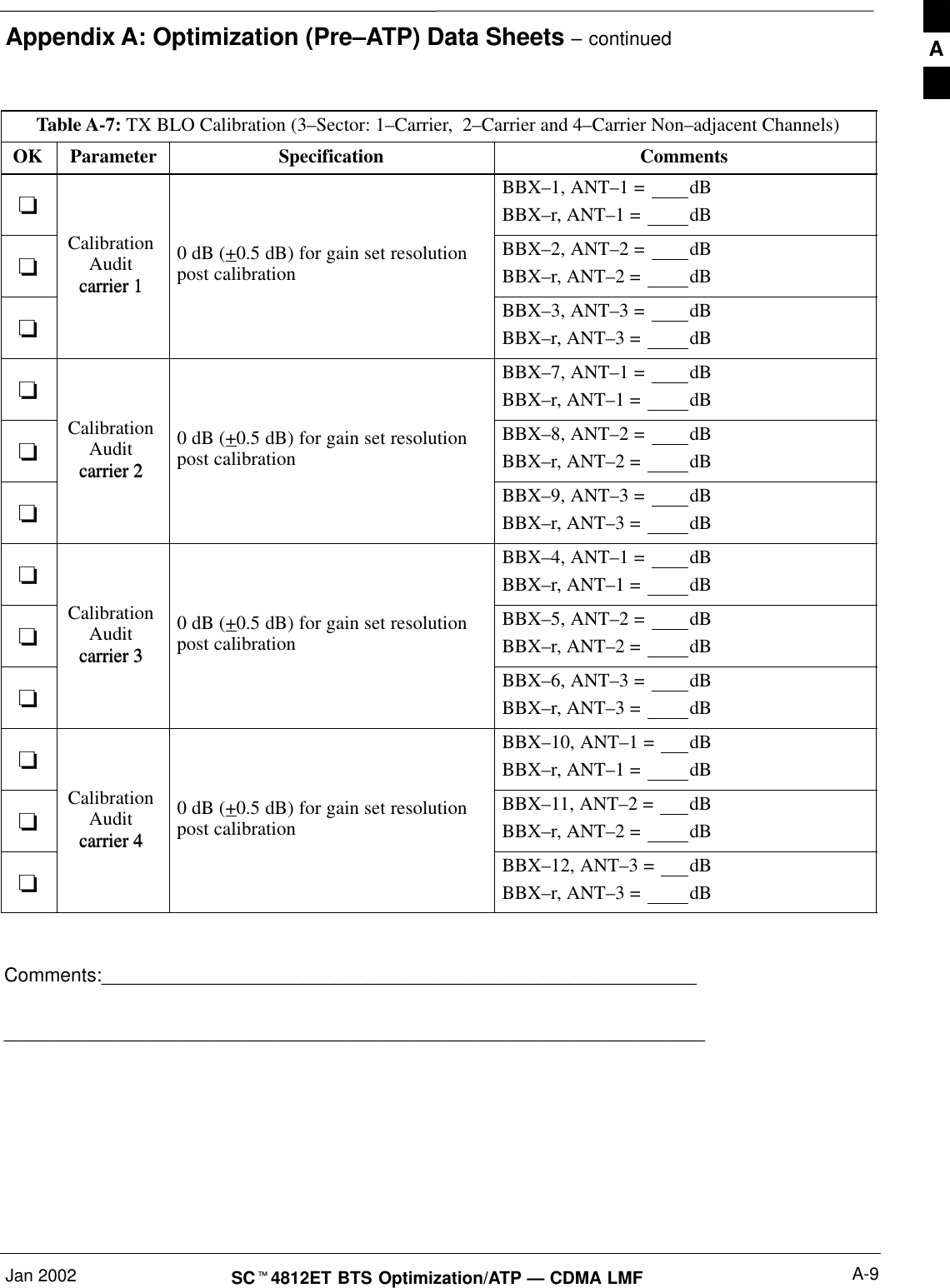 Appendix A: Optimization (Pre–ATP) Data Sheets – continuedJan 2002 A-9SC4812ET BTS Optimization/ATP — CDMA LMFTable A-7: TX BLO Calibration (3–Sector: 1–Carrier,  2–Carrier and 4–Carrier Non–adjacent Channels)OK CommentsSpecificationParameterBBX–1, ANT–1 =  dBBBX–r, ANT–1 =  dBCalibrationAuditcarrier 10 dB (+0.5 dB) for gain set resolutionpost calibrationBBX–2, ANT–2 =  dBBBX–r, ANT–2 =  dBcarrier 1BBX–3, ANT–3 =  dBBBX–r, ANT–3 =  dBBBX–7, ANT–1 =  dBBBX–r, ANT–1 =  dBCalibrationAuditcarrier 20 dB (+0.5 dB) for gain set resolutionpost calibrationBBX–8, ANT–2 =  dBBBX–r, ANT–2 =  dBcarrier 2BBX–9, ANT–3 =  dBBBX–r, ANT–3 =  dBBBX–4, ANT–1 =  dBBBX–r, ANT–1 =  dBCalibrationAuditcarrier 30 dB (+0.5 dB) for gain set resolutionpost calibrationBBX–5, ANT–2 =  dBBBX–r, ANT–2 =  dBcarrier 3BBX–6, ANT–3 =  dBBBX–r, ANT–3 =  dBBBX–10, ANT–1 =  dBBBX–r, ANT–1 =  dBCalibrationAuditcarrier 40 dB (+0.5 dB) for gain set resolutionpost calibrationBBX–11, ANT–2 =  dBBBX–r, ANT–2 =  dBcarrier 4BBX–12, ANT–3 =  dBBBX–r, ANT–3 =  dB Comments:__________________________________________________________________________________________________________________________A