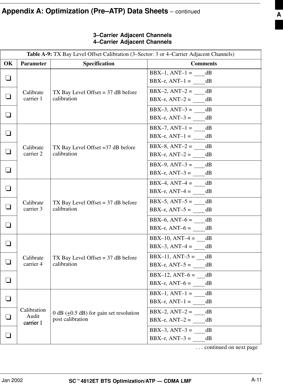 Appendix A: Optimization (Pre–ATP) Data Sheets – continuedJan 2002 A-11SC4812ET BTS Optimization/ATP — CDMA LMF3–Carrier Adjacent Channels4–Carrier Adjacent ChannelsTable A-9: TX Bay Level Offset Calibration (3–Sector: 3 or 4–Carrier Adjacent Channels)OK Parameter Specification CommentsBBX–1, ANT–1 =  dBBBX–r, ANT–1 =  dBCalibratecarrier 1 TX Bay Level Offset = 37 dB beforecalibrationBBX–2, ANT–2 =  dBBBX–r, ANT–2 =  dBBBX–3, ANT–3 =  dBBBX–r, ANT–3 =  dBBBX–7, ANT–1 =  dBBBX–r, ANT–1 =  dBCalibratecarrier 2 TX Bay Level Offset =37 dB beforecalibrationBBX–8, ANT–2 =  dBBBX–r, ANT–2 =  dBBBX–9, ANT–3 =  dBBBX–r, ANT–3 =  dBBBX–4, ANT–4 =  dBBBX–r, ANT–4 =  dBCalibratecarrier 3 TX Bay Level Offset = 37 dB beforecalibrationBBX–5, ANT–5 =  dBBBX–r, ANT–5 =  dBBBX–6, ANT–6 =  dBBBX–r, ANT–6 =  dBBBX–10, ANT–4 =  dBBBX–3, ANT–4 =  dBCalibratecarrier 4 TX Bay Level Offset = 37 dB beforecalibrationBBX–11, ANT–5 =  dBBBX–r, ANT–5 =  dBBBX–12, ANT–6 =  dBBBX–r, ANT–6 =  dBBBX–1, ANT–1 =  dBBBX–r, ANT–1 =  dBCalibrationAuditcarrier 10 dB (+0.5 dB) for gain set resolutionpost calibrationBBX–2, ANT–2 =  dBBBX–r, ANT–2 =  dBcarrier 1BBX–3, ANT–3 =  dBBBX–r, ANT–3 =  dB. . . continued on next pageA