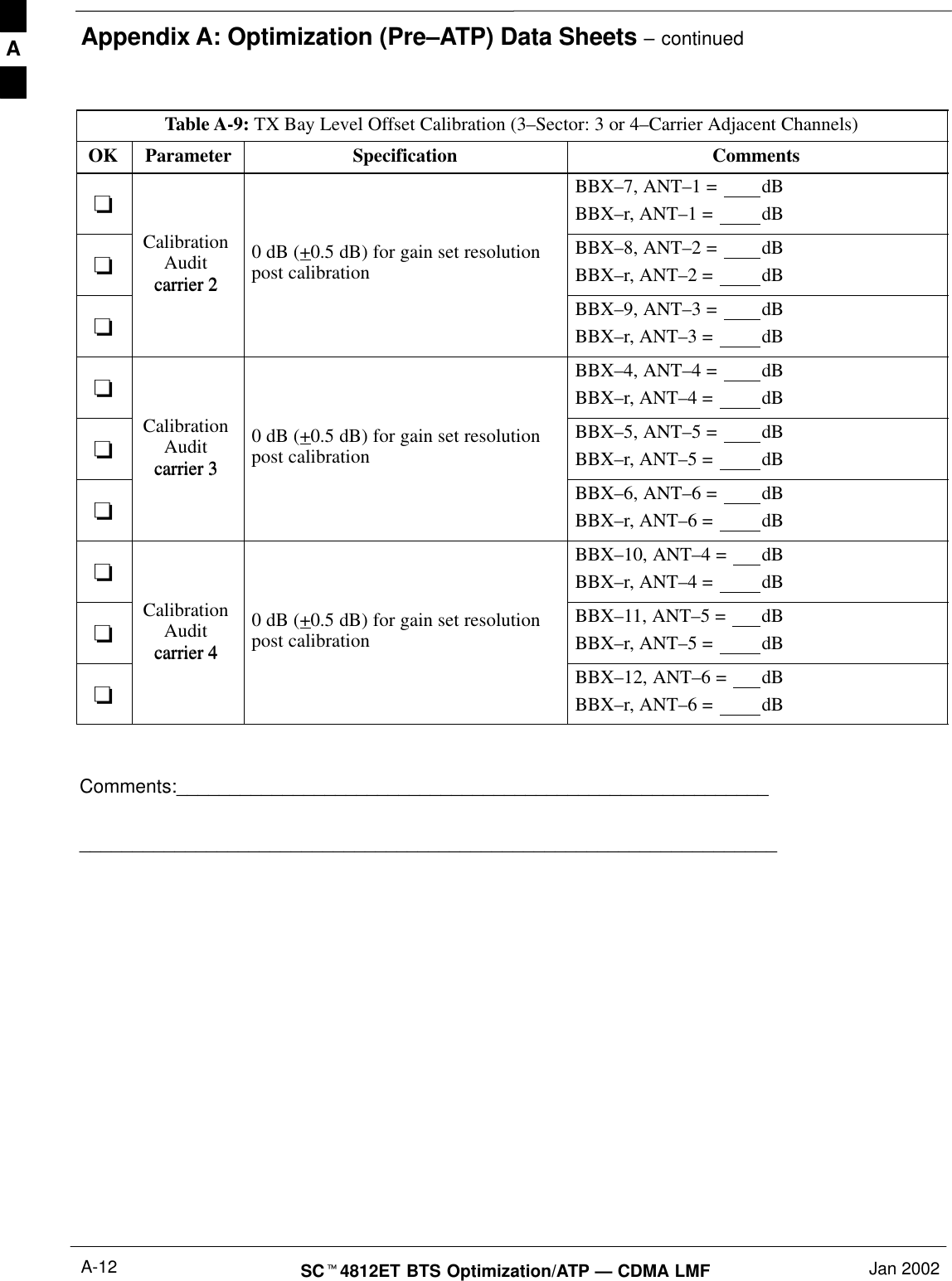 Appendix A: Optimization (Pre–ATP) Data Sheets – continuedSC4812ET BTS Optimization/ATP — CDMA LMF Jan 2002A-12Table A-9: TX Bay Level Offset Calibration (3–Sector: 3 or 4–Carrier Adjacent Channels)OK CommentsSpecificationParameterBBX–7, ANT–1 =  dBBBX–r, ANT–1 =  dBCalibrationAuditcarrier 20 dB (+0.5 dB) for gain set resolutionpost calibrationBBX–8, ANT–2 =  dBBBX–r, ANT–2 =  dBcarrier 2BBX–9, ANT–3 =  dBBBX–r, ANT–3 =  dBBBX–4, ANT–4 =  dBBBX–r, ANT–4 =  dBCalibrationAuditcarrier 30 dB (+0.5 dB) for gain set resolutionpost calibrationBBX–5, ANT–5 =  dBBBX–r, ANT–5 =  dBcarrier 3BBX–6, ANT–6 =  dBBBX–r, ANT–6 =  dBBBX–10, ANT–4 =  dBBBX–r, ANT–4 =  dBCalibrationAuditcarrier 40 dB (+0.5 dB) for gain set resolutionpost calibrationBBX–11, ANT–5 =  dBBBX–r, ANT–5 =  dBcarrier 4BBX–12, ANT–6 =  dBBBX–r, ANT–6 =  dB Comments:__________________________________________________________________________________________________________________________A