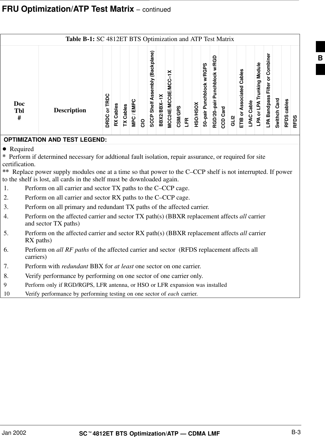 FRU Optimization/ATP Test Matrix – continuedJan 2002 B-3SC4812ET BTS Optimization/ATP — CDMA LMFTable B-1: SC 4812ET BTS Optimization and ATP Test MatrixDocTbl#RFDSRFDS cablesSwithch CardLPA Bandpass Filter or CombinerLPA or LPA Trunking ModuleLPAC CableETIB or Associated CablesGLI2CCD CardRGD/20–pair Punchblock w/RGD50–pair Punchblock w/RGPSHSO/HSOXLFRCSM/GPS MCC24E/MCC8E/MCC–1XBBX2/BBX–1XSCCP Shelf Assembly (Backplane)CIO MPC / EMPC TX CablesRX CablesDRDC or TRDCDescriptionOPTIMIZATION AND TEST LEGEND:D  Required*  Perform if determined necessary for addtional fault isolation, repair assurance, or required for sitecertification.**  Replace power supply modules one at a time so that power to the C–CCP shelf is not interrupted. If powerto the shelf is lost, all cards in the shelf must be downloaded again.1. Perform on all carrier and sector TX paths to the C–CCP cage.2. Perform on all carrier and sector RX paths to the C–CCP cage.3. Perform on all primary and redundant TX paths of the affected carrier.4. Perform on the affected carrier and sector TX path(s) (BBXR replacement affects all carrier and sector TX paths)5. Perform on the affected carrier and sector RX path(s) (BBXR replacement affects all carrier RX paths)6. Perform on all RF paths of the affected carrier and sector  (RFDS replacement affects all carriers)7. Perform with redundant BBX for at least one sector on one carrier.8. Verify performance by performing on one sector of one carrier only.9 Perform only if RGD/RGPS, LFR antenna, or HSO or LFR expansion was installed10 Verify performance by performing testing on one sector of each carrier. B