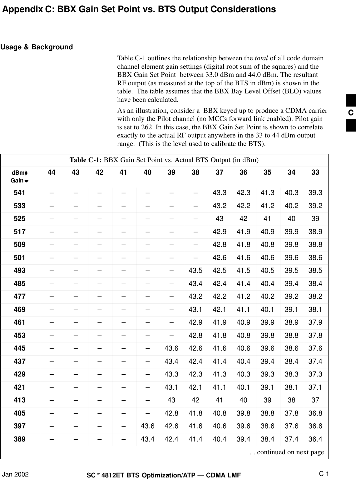 Appendix C: BBX Gain Set Point vs. BTS Output ConsiderationsJan 2002 C-1SC4812ET BTS Optimization/ATP — CDMA LMFUsage &amp; BackgroundTable C-1 outlines the relationship between the total of all code domainchannel element gain settings (digital root sum of the squares) and theBBX Gain Set Point  between 33.0 dBm and 44.0 dBm. The resultantRF output (as measured at the top of the BTS in dBm) is shown in thetable.  The table assumes that the BBX Bay Level Offset (BLO) valueshave been calculated.As an illustration, consider a  BBX keyed up to produce a CDMA carrierwith only the Pilot channel (no MCCs forward link enabled). Pilot gainis set to 262. In this case, the BBX Gain Set Point is shown to correlateexactly to the actual RF output anywhere in the 33 to 44 dBm outputrange.  (This is the level used to calibrate the BTS).Table C-1: BBX Gain Set Point vs. Actual BTS Output (in dBm)dBmGain44 43 42 41 40 39 38 37 36 35 34 33541 –––––––43.3 42.3 41.3 40.3 39.3533 –––––––43.2 42.2 41.2 40.2 39.2525 –––––––43 42 41 40 39517 –––––––42.9 41.9 40.9 39.9 38.9509 –––––––42.8 41.8 40.8 39.8 38.8501 –––––––42.6 41.6 40.6 39.6 38.6493 – – – – – – 43.5 42.5 41.5 40.5 39.5 38.5485 – – – – – – 43.4 42.4 41.4 40.4 39.4 38.4477 – – – – – – 43.2 42.2 41.2 40.2 39.2 38.2469 – – – – – – 43.1 42.1 41.1 40.1 39.1 38.1461 – – – – – – 42.9 41.9 40.9 39.9 38.9 37.9453 – – – – – – 42.8 41.8 40.8 39.8 38.8 37.8445 –––––43.6 42.6 41.6 40.6 39.6 38.6 37.6437 –––––43.4 42.4 41.4 40.4 39.4 38.4 37.4429 –––––43.3 42.3 41.3 40.3 39.3 38.3 37.3421 –––––43.1 42.1 41.1 40.1 39.1 38.1 37.1413 –––––43 42 41 40 39 38 37405 –––––42.8 41.8 40.8 39.8 38.8 37.8 36.8397 – – – – 43.6 42.6 41.6 40.6 39.6 38.6 37.6 36.6389 – – – – 43.4 42.4 41.4 40.4 39.4 38.4 37.4 36.4 . . . continued on next pageC