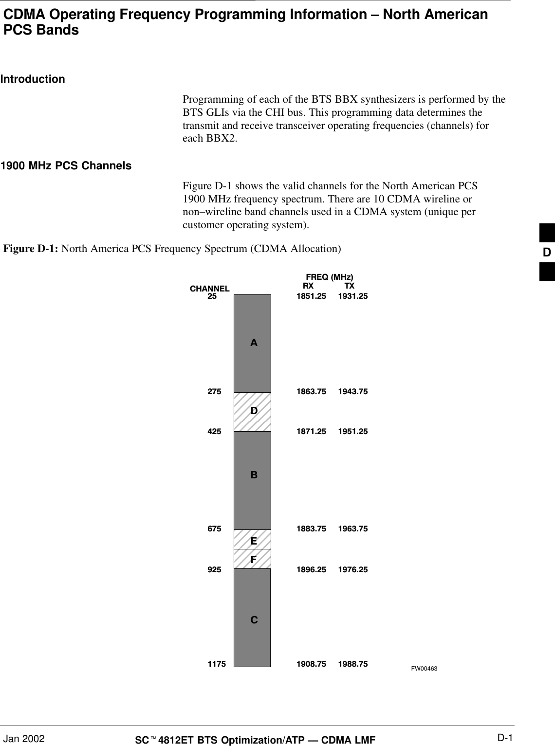 CDMA Operating Frequency Programming Information – North AmericanPCS BandsJan 2002 D-1SC4812ET BTS Optimization/ATP — CDMA LMFIntroductionProgramming of each of the BTS BBX synthesizers is performed by theBTS GLIs via the CHI bus. This programming data determines thetransmit and receive transceiver operating frequencies (channels) foreach BBX2.1900 MHz PCS ChannelsFigure D-1 shows the valid channels for the North American PCS1900 MHz frequency spectrum. There are 10 CDMA wireline ornon–wireline band channels used in a CDMA system (unique percustomer operating system). FREQ (MHz)RX              TX2751175CHANNEL1863.759251851.25251871.25425675 1883.751896.251908.751943.751931.251951.251963.751976.251988.75ADBEFCFW00463Figure D-1: North America PCS Frequency Spectrum (CDMA Allocation) D