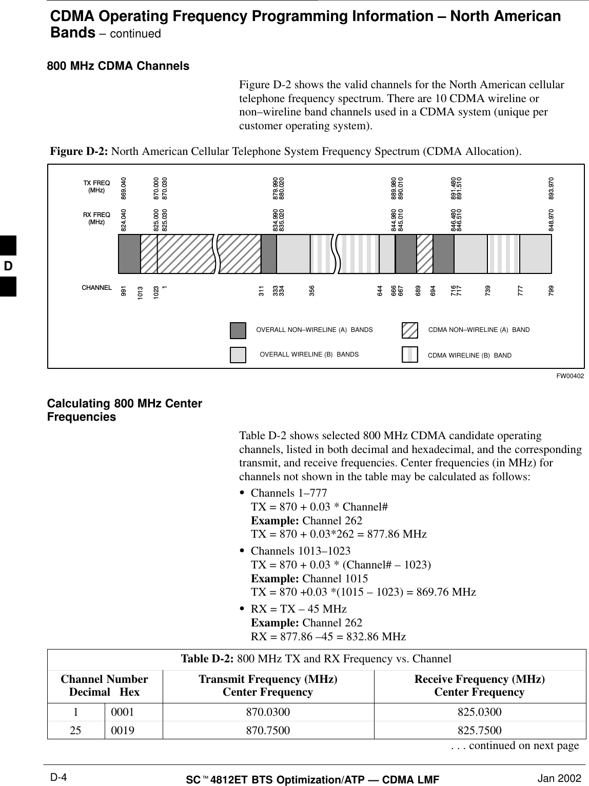 CDMA Operating Frequency Programming Information – North AmericanBands – continuedSC4812ET BTS Optimization/ATP — CDMA LMF Jan 2002D-4800 MHz CDMA ChannelsFigure D-2 shows the valid channels for the North American cellulartelephone frequency spectrum. There are 10 CDMA wireline ornon–wireline band channels used in a CDMA system (unique percustomer operating system).Figure D-2: North American Cellular Telephone System Frequency Spectrum (CDMA Allocation).RX FREQ(MHz)991 1023 1 333 334 666 667 716 717 799 CHANNELOVERALL NON–WIRELINE (A)  BANDSOVERALL WIRELINE (B)  BANDS824.040825.000825.030834.990835.020844.980845.010846.480846.510848.970869.040870.000870.030879.990880.020889.980890.010891.480891.510893.970TX FREQ(MHz)1013694 689 311 356 644 739 777 CDMA NON–WIRELINE (A)  BANDCDMA WIRELINE (B)  BANDFW00402Calculating 800 MHz CenterFrequenciesTable D-2 shows selected 800 MHz CDMA candidate operatingchannels, listed in both decimal and hexadecimal, and the correspondingtransmit, and receive frequencies. Center frequencies (in MHz) forchannels not shown in the table may be calculated as follows:Channels 1–777TX = 870 + 0.03 * Channel#Example: Channel 262TX = 870 + 0.03*262 = 877.86 MHzChannels 1013–1023TX = 870 + 0.03 * (Channel# – 1023)Example: Channel 1015TX = 870 +0.03 *(1015 – 1023) = 869.76 MHzRX = TX – 45 MHzExample: Channel 262RX = 877.86 –45 = 832.86 MHzTable D-2: 800 MHz TX and RX Frequency vs. ChannelChannel NumberDecimal   Hex Transmit Frequency (MHz)Center Frequency Receive Frequency (MHz)Center Frequency1 0001 870.0300 825.030025 0019 870.7500 825.7500. . . continued on next pageD