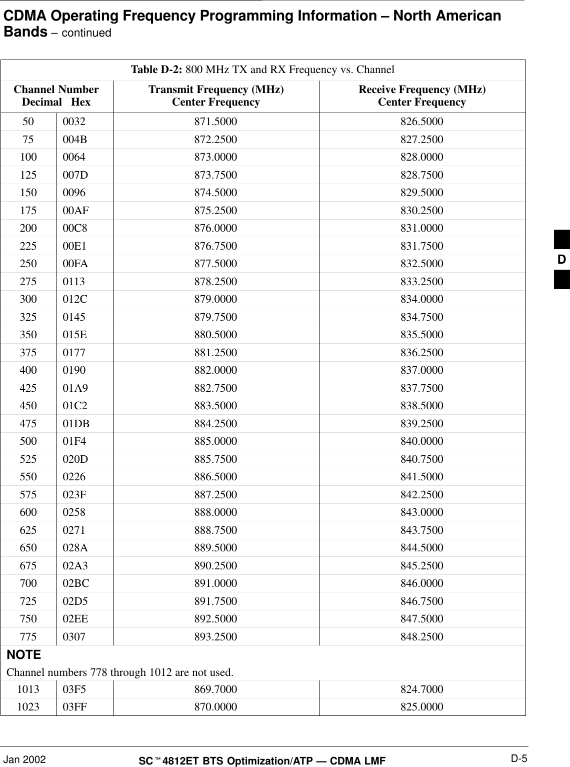 CDMA Operating Frequency Programming Information – North AmericanBands – continuedJan 2002 D-5SC4812ET BTS Optimization/ATP — CDMA LMFTable D-2: 800 MHz TX and RX Frequency vs. ChannelChannel NumberDecimal   Hex Receive Frequency (MHz)Center FrequencyTransmit Frequency (MHz)Center Frequency50 0032 871.5000 826.500075 004B 872.2500 827.2500100 0064 873.0000 828.0000125 007D 873.7500 828.7500150 0096 874.5000 829.5000175 00AF 875.2500 830.2500200 00C8 876.0000 831.0000225 00E1 876.7500 831.7500250 00FA 877.5000 832.5000275 0113 878.2500 833.2500300 012C 879.0000 834.0000325 0145 879.7500 834.7500350 015E 880.5000 835.5000375 0177 881.2500 836.2500400 0190 882.0000 837.0000425 01A9 882.7500 837.7500450 01C2 883.5000 838.5000475 01DB 884.2500 839.2500500 01F4 885.0000 840.0000525 020D 885.7500 840.7500550 0226 886.5000 841.5000575 023F 887.2500 842.2500600 0258 888.0000 843.0000625 0271 888.7500 843.7500650 028A 889.5000 844.5000675 02A3 890.2500 845.2500700 02BC 891.0000 846.0000725 02D5 891.7500 846.7500750 02EE 892.5000 847.5000775 0307 893.2500 848.2500NOTEChannel numbers 778 through 1012 are not used.1013 03F5 869.7000 824.70001023 03FF 870.0000 825.0000 D