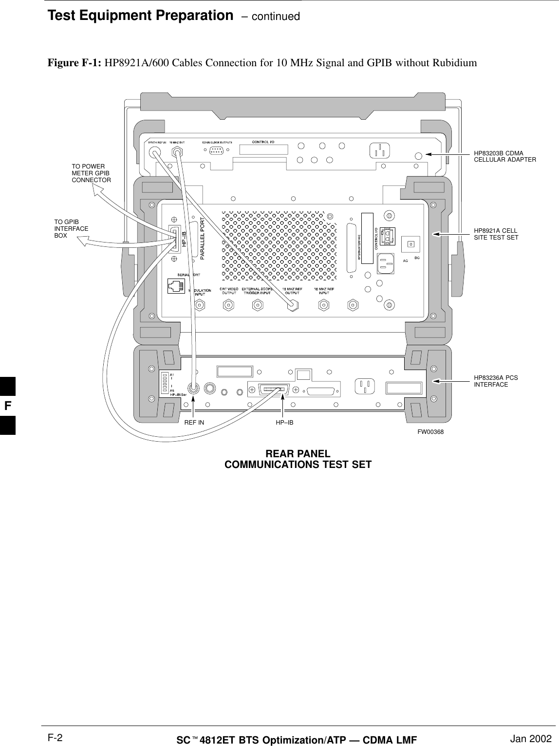 Test Equipment Preparation  – continuedSC4812ET BTS Optimization/ATP — CDMA LMF Jan 2002F-2REAR PANELCOMMUNICATIONS TEST SETFigure F-1: HP8921A/600 Cables Connection for 10 MHz Signal and GPIB without RubidiumREF INHP83203B CDMACELLULAR ADAPTERHP8921A CELLSITE TEST SETHP83236A PCSINTERFACEHP–IBTO GPIBINTERFACEBOXTO POWERMETER GPIBCONNECTORFW00368F