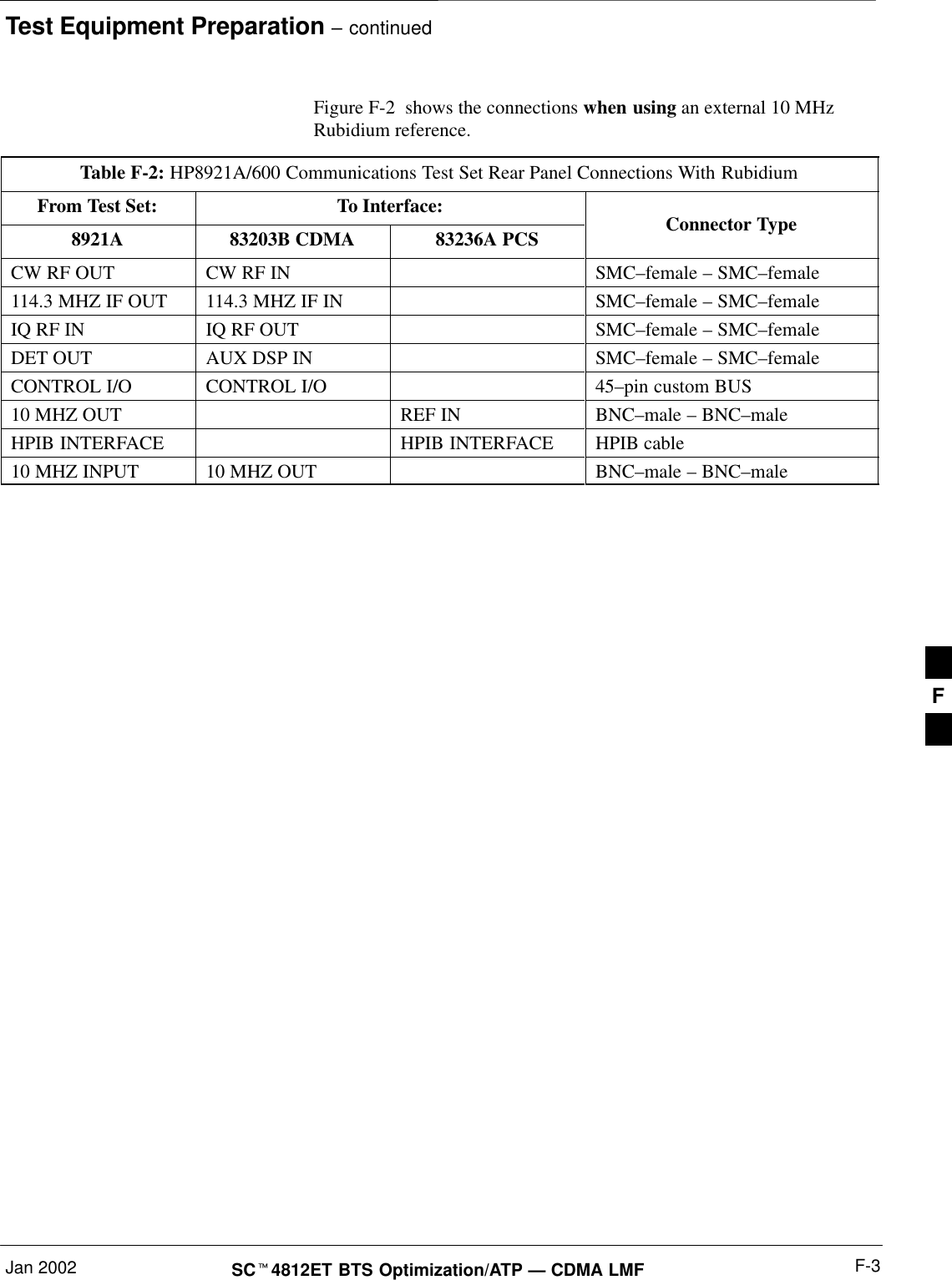 Test Equipment Preparation – continuedJan 2002 F-3SC4812ET BTS Optimization/ATP — CDMA LMFFigure F-2  shows the connections when using an external 10 MHzRubidium reference.Table F-2: HP8921A/600 Communications Test Set Rear Panel Connections With RubidiumFrom Test Set: To Interface:8921A 83203B CDMA 83236A PCS Connector TypeCW RF OUT CW RF IN SMC–female – SMC–female114.3 MHZ IF OUT 114.3 MHZ IF IN SMC–female – SMC–femaleIQ RF IN IQ RF OUT SMC–female – SMC–femaleDET OUT AUX DSP IN SMC–female – SMC–femaleCONTROL I/O CONTROL I/O 45–pin custom BUS10 MHZ OUT REF IN BNC–male – BNC–maleHPIB INTERFACE HPIB INTERFACE HPIB cable10 MHZ INPUT 10 MHZ OUT BNC–male – BNC–maleF