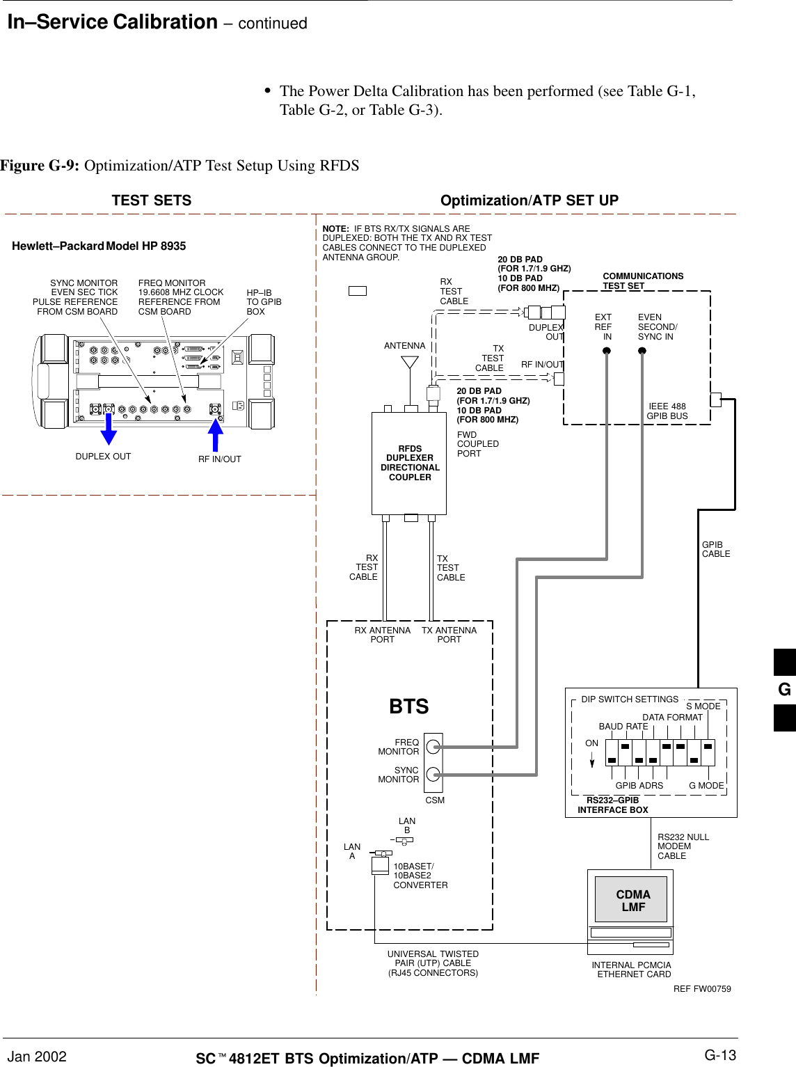 In–Service Calibration – continuedJan 2002 G-13SCt4812ET BTS Optimization/ATP — CDMA LMFSThe Power Delta Calibration has been performed (see Table G-1,Table G-2, or Table G-3).TXTESTCABLEHewlett–Packard Model HP 8935DUPLEX OUTTEST SETS Optimization/ATP SET UPRF IN/OUTHP–IBTO GPIBBOXRX ANTENNAPORT TX ANTENNAPORTRS232–GPIBINTERFACE BOXINTERNAL PCMCIAETHERNET CARDGPIBCABLEUNIVERSAL TWISTEDPAIR (UTP) CABLE(RJ45 CONNECTORS)RS232 NULLMODEMCABLES MODEDATA FORMATBAUD RATEGPIB ADRS G MODEONBTSTXTESTCABLECDMALMFDIP SWITCH SETTINGS10BASET/10BASE2CONVERTERLANBLANARXTESTCABLECOMMUNICATIONSTEST SETIEEE 488GPIB BUSRF IN/OUTNOTE:  IF BTS RX/TX SIGNALS AREDUPLEXED: BOTH THE TX AND RX TESTCABLES CONNECT TO THE DUPLEXEDANTENNA GROUP.ANTENNARFDSDUPLEXERDIRECTIONALCOUPLEREVENSECOND/SYNC INEXTREF INFREQMONITORSYNCMONITORCSMREF FW00759SYNC MONITOREVEN SEC TICKPULSE REFERENCEFROM CSM BOARDFREQ MONITOR19.6608 MHZ CLOCKREFERENCE FROMCSM BOARDRXTESTCABLEFWDCOUPLEDPORTFigure G-9: Optimization/ATP Test Setup Using RFDS20 DB PAD(FOR 1.7/1.9 GHZ)10 DB PAD(FOR 800 MHZ)20 DB PAD(FOR 1.7/1.9 GHZ)10 DB PAD(FOR 800 MHZ)DUPLEXOUTG