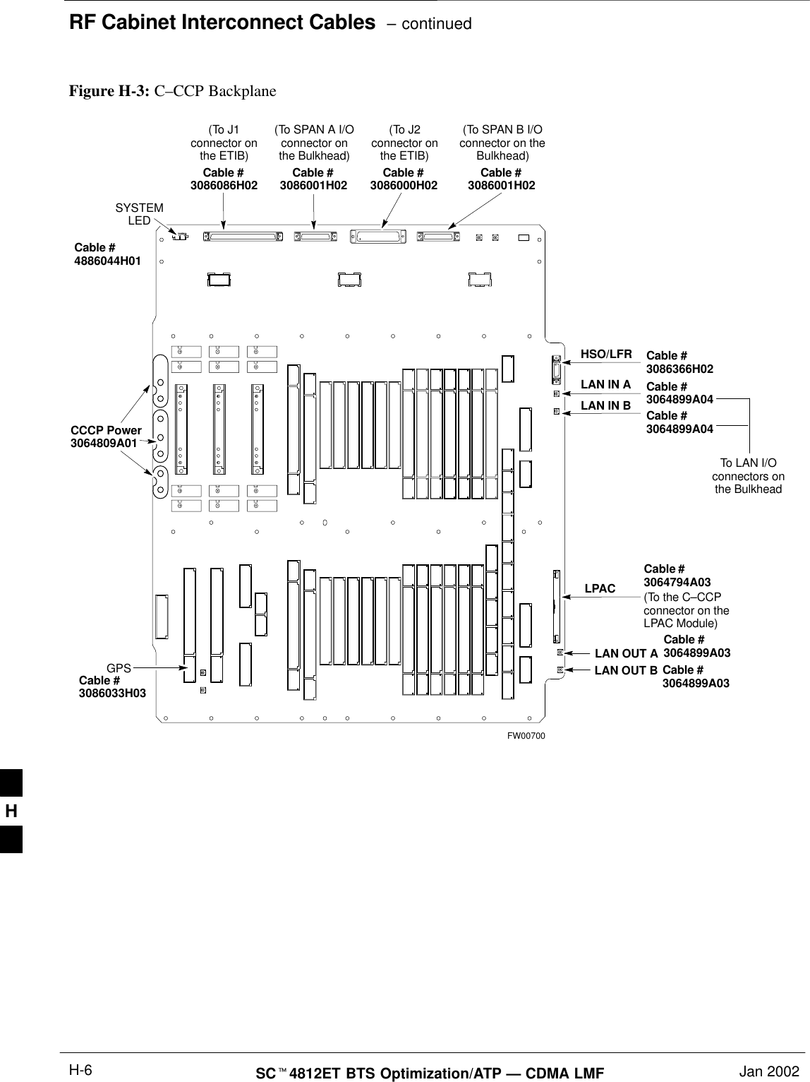 RF Cabinet Interconnect Cables  – continuedSCt4812ET BTS Optimization/ATP — CDMA LMF Jan 2002H-6SYSTEMLEDLAN OUT BGPSFigure H-3: C–CCP BackplaneFW00700Cable #3064794A03Cable #3086366H02Cable #3064899A04Cable #3064899A04LPACHSO/LFRLAN IN ALAN IN BCable #3086001H02Cable #3086000H02Cable #3086001H02Cable #3086086H02To LAN I/Oconnectors onthe Bulkhead(To J1connector onthe ETIB)(To SPAN A I/Oconnector onthe Bulkhead)(To SPAN B I/Oconnector on theBulkhead)(To J2connector onthe ETIB)(To the C–CCPconnector on theLPAC Module)CCCP Power3064809A01LAN OUT A Cable #3064899A03Cable #3064899A03Cable #3086033H03Cable #4886044H01H