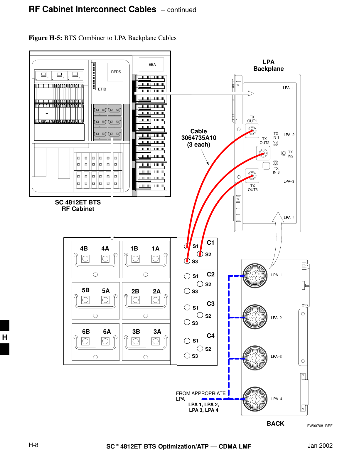 RF Cabinet Interconnect Cables  – continuedSCt4812ET BTS Optimization/ATP — CDMA LMF Jan 2002H-85 RU RACK SPACERFDSEBAETIBSC 4812ET BTSRF CabinetFW00708–REFFigure H-5: BTS Combiner to LPA Backplane CablesC1C2C3C4S1S2S3LPA–1LPA–2LPA–3LPA–4TXOUT1TXOUT2TXOUT3TXIN 3TXIN2TXIN 1Cable3064735A10(3 each)LPABackplane4A4B5A5B6A6B1A1B2A2B3A3BS1S2S3S1S2S3S1S2S3BACKLPA–1LPA–2LPA–3LPA–4FROM APPROPRIATELPA LPA 1, LPA 2,LPA 3, LPA 4H